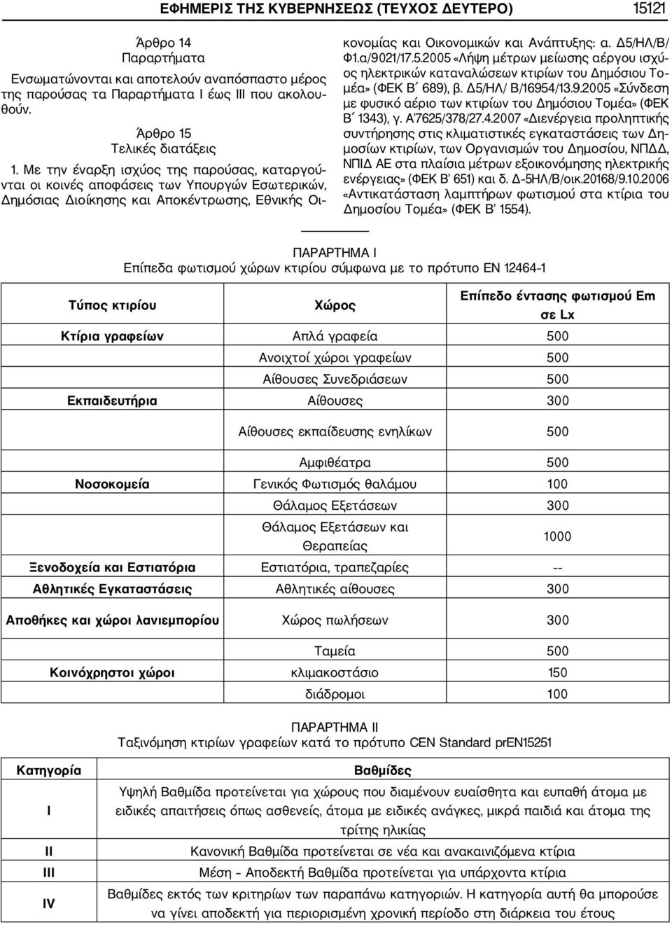 α/9021/17.5.2005 «Λήψη μέτρων μείωσης αέργου ισχύ ος ηλεκτρικών καταναλώσεων κτιρίων του Δημόσιου Το μέα» (ΦΕΚ Β 689), β. Δ5/ΗΛ/ Β/16954/13.9.2005 «Σύνδεση με φυσικό αέριο των κτιρίων του Δημόσιου Τομέα» (ΦΕΚ Β 1343), γ.