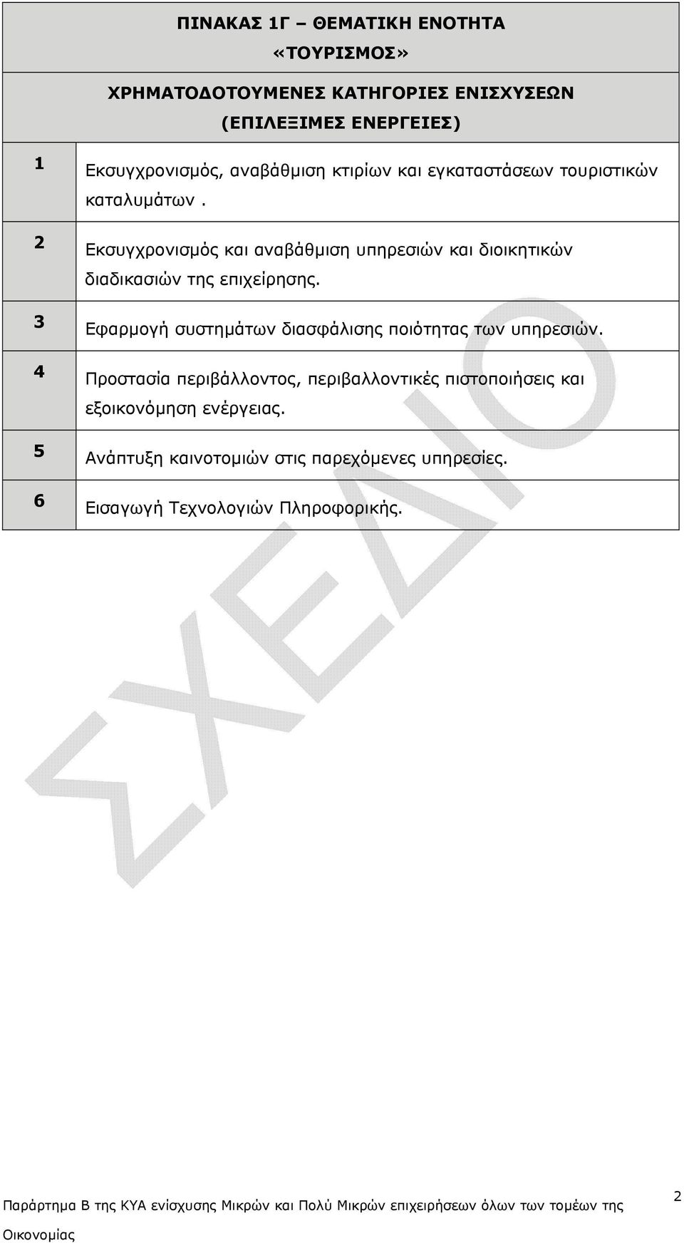 Εκσυγχρονισµός και αναβάθµιση υπηρεσιών και διοικητικών διαδικασιών της επιχείρησης. των υπηρεσιών.