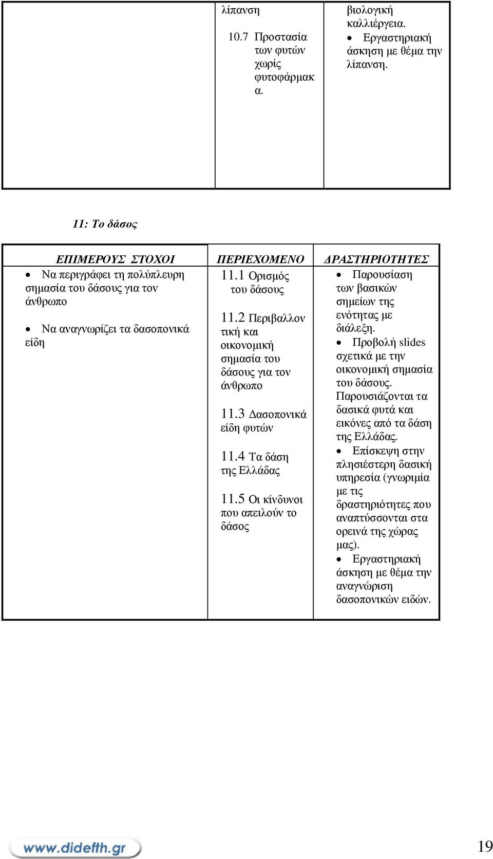4 Τα δάση της Ελλάδας 11.5 Οι κίνδυνοι που απειλούν το δάσος Παρουσίαση των βασικών σηµείων της ενότητας µε διάλεξη. Προβολή slides σχετικά µε την οικονοµική σηµασία του δάσους.