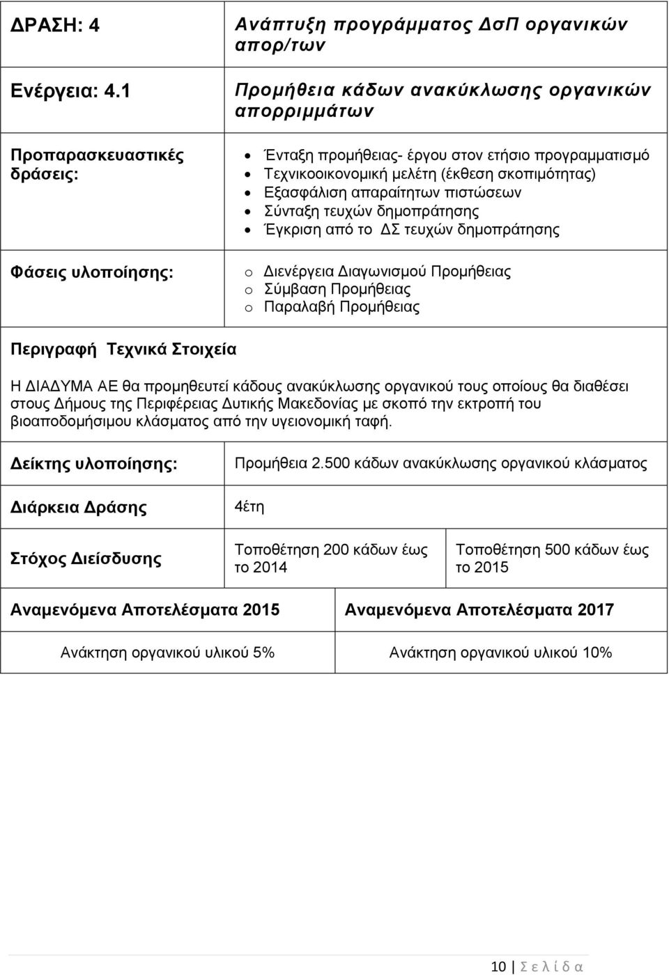 (έθζεζε ζθνπηκόηεηαο) Δμαζθάιηζε απαξαίηεησλ πηζηώζεσλ Σύληαμε ηεπρώλ δεκνπξάηεζεο Έγθξηζε από ην ΓΣ ηεπρώλ δεκνπξάηεζεο o Γηελέξγεηα Γηαγσληζκνύ Πξνκήζεηαο o Σύκβαζε Πξνκήζεηαο o Παξαιαβή Πξνκήζεηαο