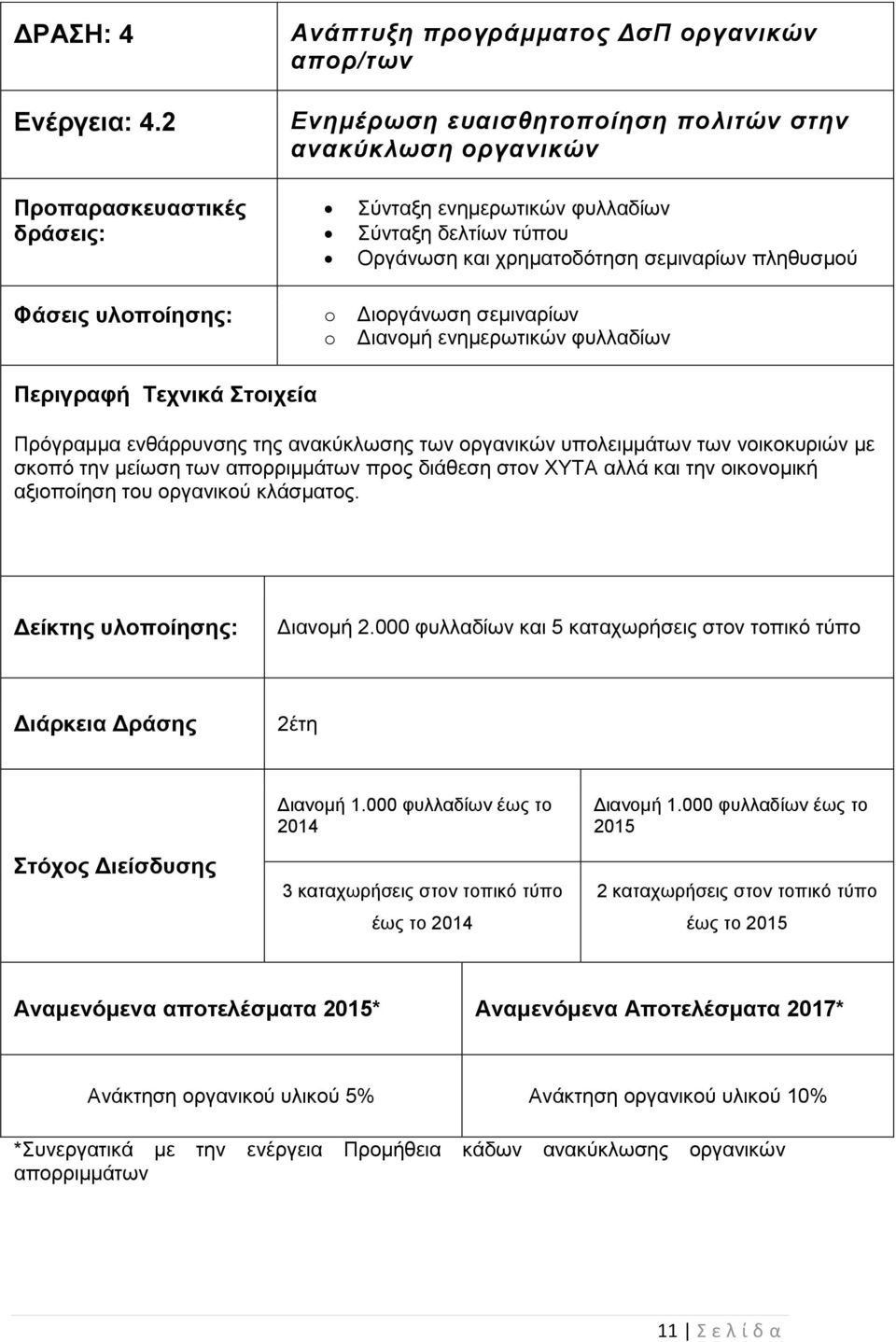 πιεζπζκνύ Φάζειρ ςλοποίηζηρ: o Γηνξγάλσζε ζεκηλαξίσλ o Γηαλνκή ελεκεξσηηθώλ θπιιαδίσλ Πεπιγπαθή Σεσνικά ηοισεία Πξόγξακκα ελζάξξπλζεο ηεο αλαθύθισζεο ησλ νξγαληθώλ ππνιεηκκάησλ ησλ λνηθνθπξηώλ κε