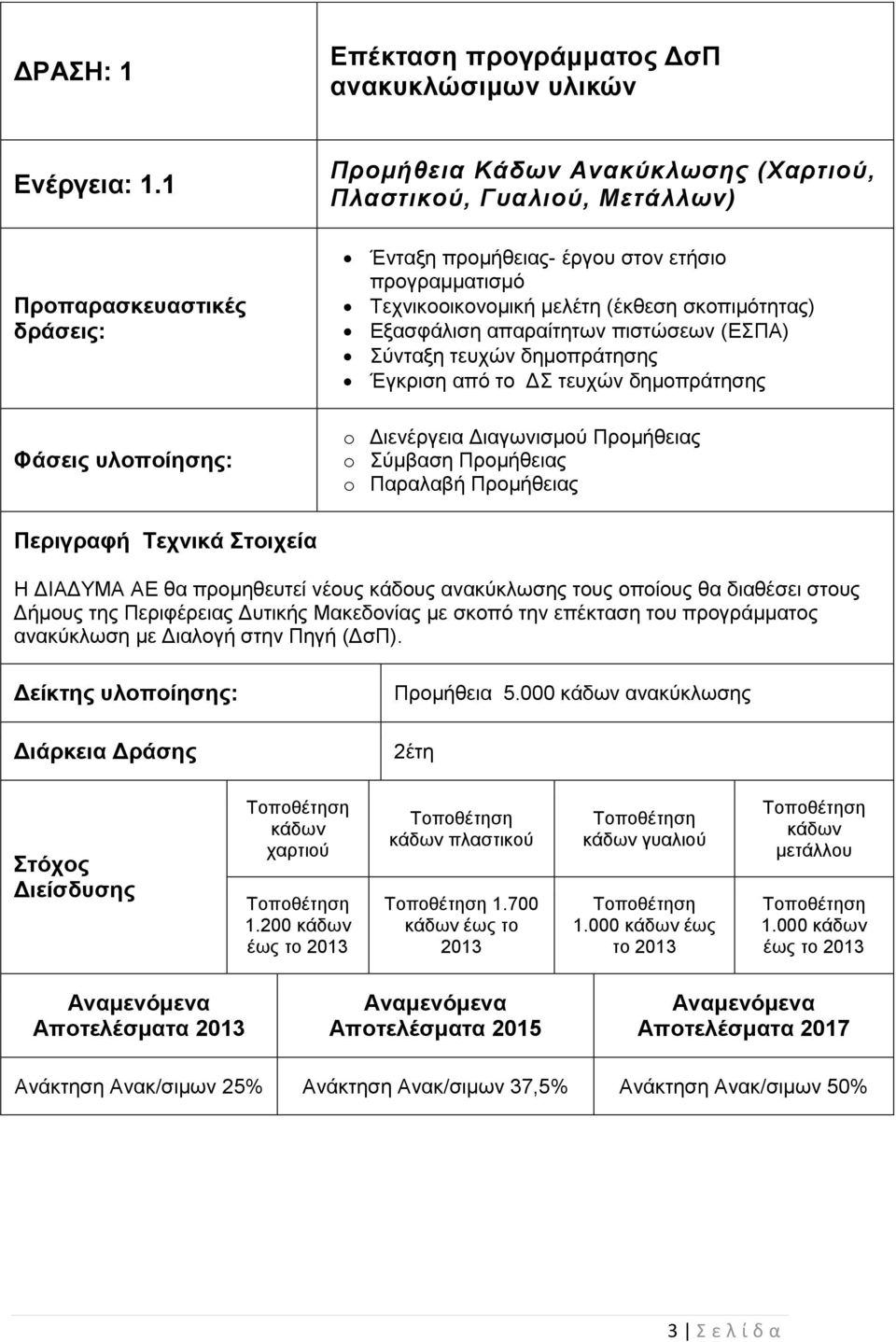 απαξαίηεησλ πηζηώζεσλ (ΔΣΠΑ) Σύληαμε ηεπρώλ δεκνπξάηεζεο Έγθξηζε από ην ΓΣ ηεπρώλ δεκνπξάηεζεο o Γηελέξγεηα Γηαγσληζκνύ Πξνκήζεηαο o Σύκβαζε Πξνκήζεηαο o Παξαιαβή Πξνκήζεηαο Πεπιγπαθή Σεσνικά ηοισεία