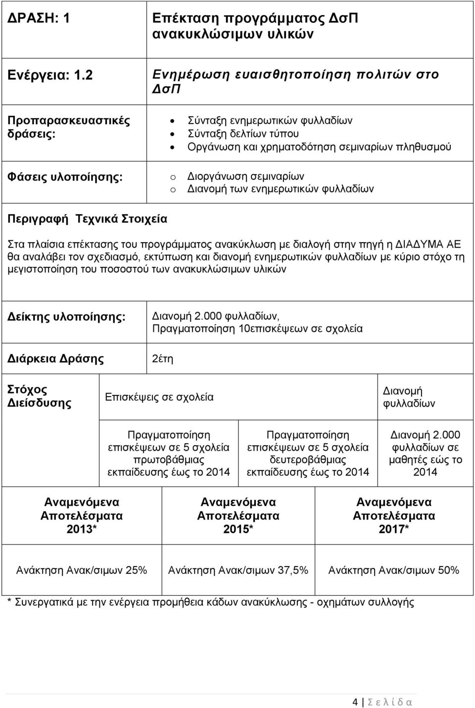 ησλ ελεκεξσηηθώλ θπιιαδίσλ Πεπιγπαθή Σεσνικά ηοισεία Σηα πιαίζηα επέθηαζεο ηνπ πξνγξάκκαηνο αλαθύθισζε κε δηαινγή ζηελ πεγή ε ΓΙΑΓΥΜΑ ΑΔ ζα αλαιάβεη ηνλ ζρεδηαζκό, εθηύπσζε θαη δηαλνκή ελεκεξσηηθώλ