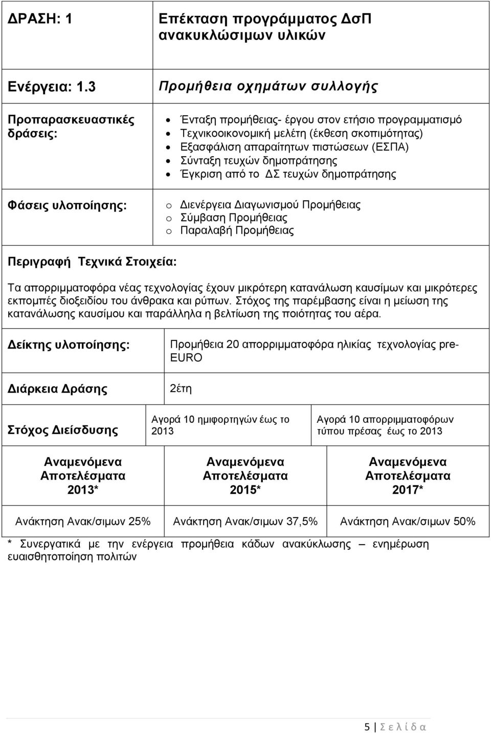 ηεπρώλ δεκνπξάηεζεο Έγθξηζε από ην ΓΣ ηεπρώλ δεκνπξάηεζεο o Γηελέξγεηα Γηαγσληζκνύ Πξνκήζεηαο o Σύκβαζε Πξνκήζεηαο o Παξαιαβή Πξνκήζεηαο Πεπιγπαθή Σεσνικά ηοισεία: Τα απνξξηκκαηνθόξα λέαο ηερλνινγίαο