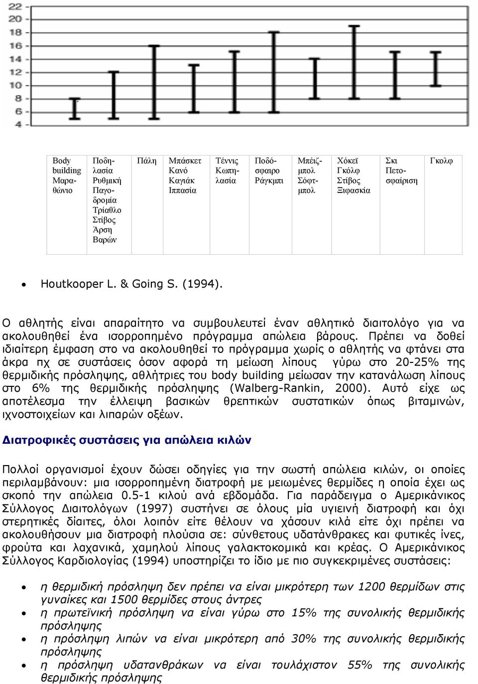 Πρέπει να δοθεί ιδιαίτερη έµφαση στο να ακολουθηθεί το πρόγραµµα χωρίς ο αθλητής να φτάνει στα άκρα πχ σε συστάσεις όσον αφορά τη µείωση λίπους γύρω στο 20-25% της θερµιδικής πρόσληψης, αθλήτριες του