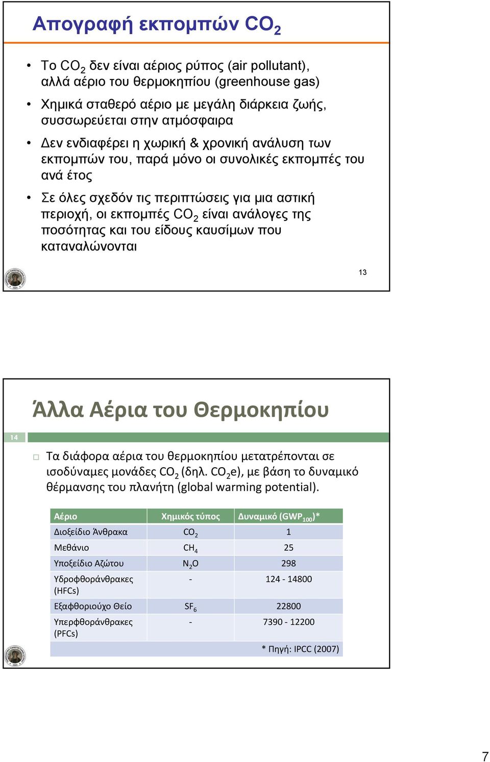 ποσότητας και του είδους καυσίμων που καταναλώνονται 13 Άλλα Αέρια του Θερμοκηπίου 14 Τα διάφορα αέρια του θερμοκηπίου μετατρέπονται σε ισοδύναμες μονάδες CO 2 (δηλ.