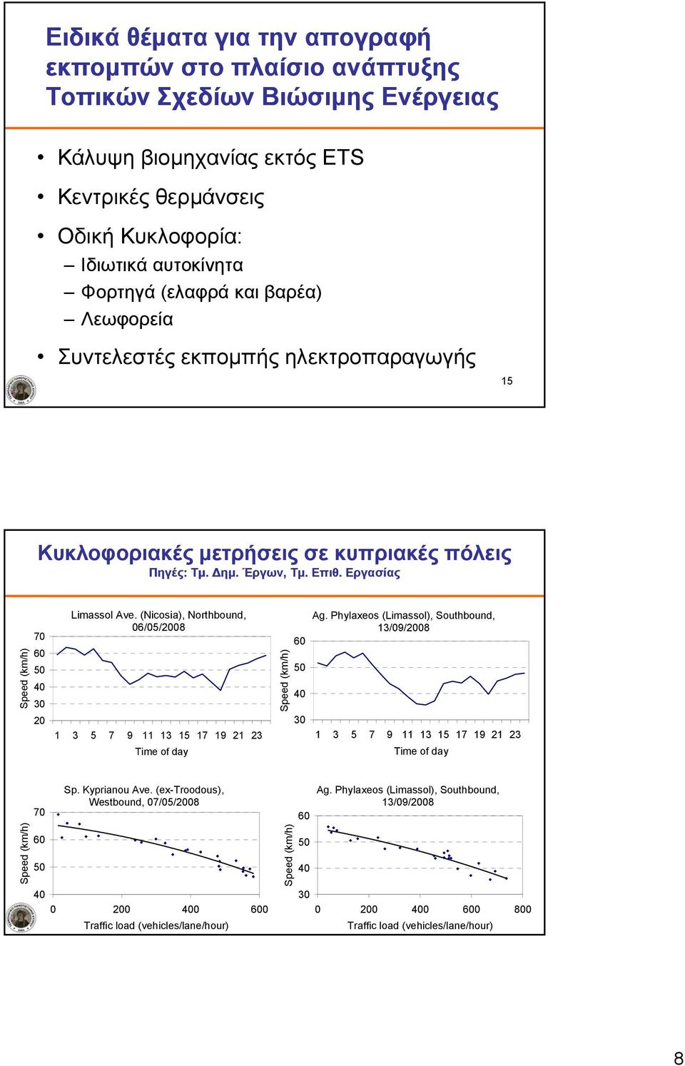 Εργασίας Speed (km m/h) 70 60 50 40 30 20 Limassol Ave. (Nicosia), Northbound, 06/05/2008 1 3 5 7 9 11 13 15 17 19 21 23 Time of day Speed (km m/h) 60 50 40 30 Ag.