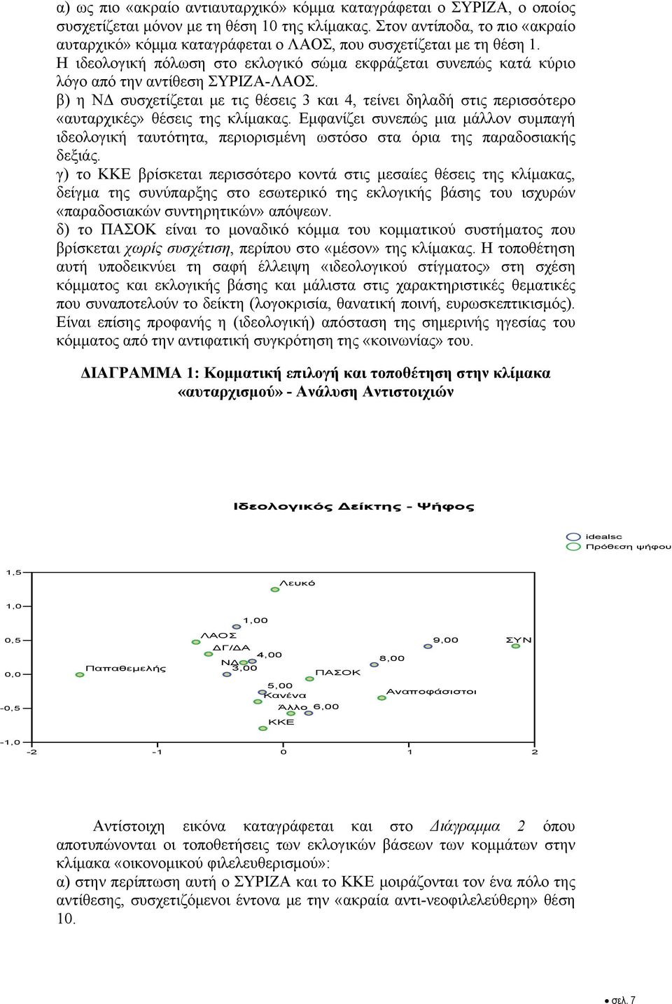 Η ιδεολογική πόλωση στο εκλογικό σώμα εκφράζεται συνεπώς κατά κύριο λόγο από την αντίθεση ΣΥΡΙΖΑ-ΛΑΟΣ.