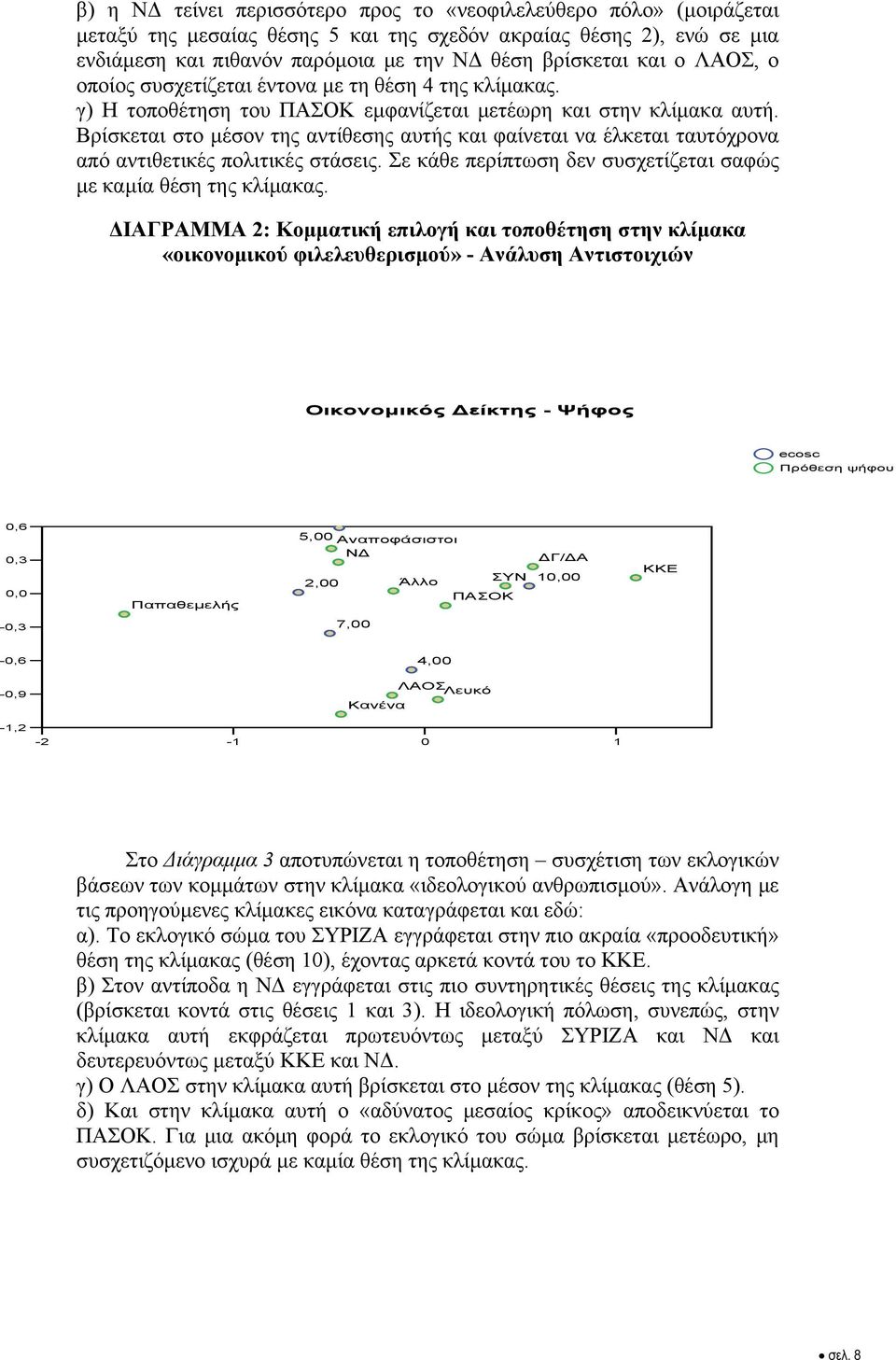 Βρίσκεται στο μέσον της αντίθεσης αυτής και φαίνεται να έλκεται ταυτόχρονα από αντιθετικές πολιτικές στάσεις. Σε κάθε περίπτωση δεν συσχετίζεται σαφώς με καμία θέση της κλίμακας.