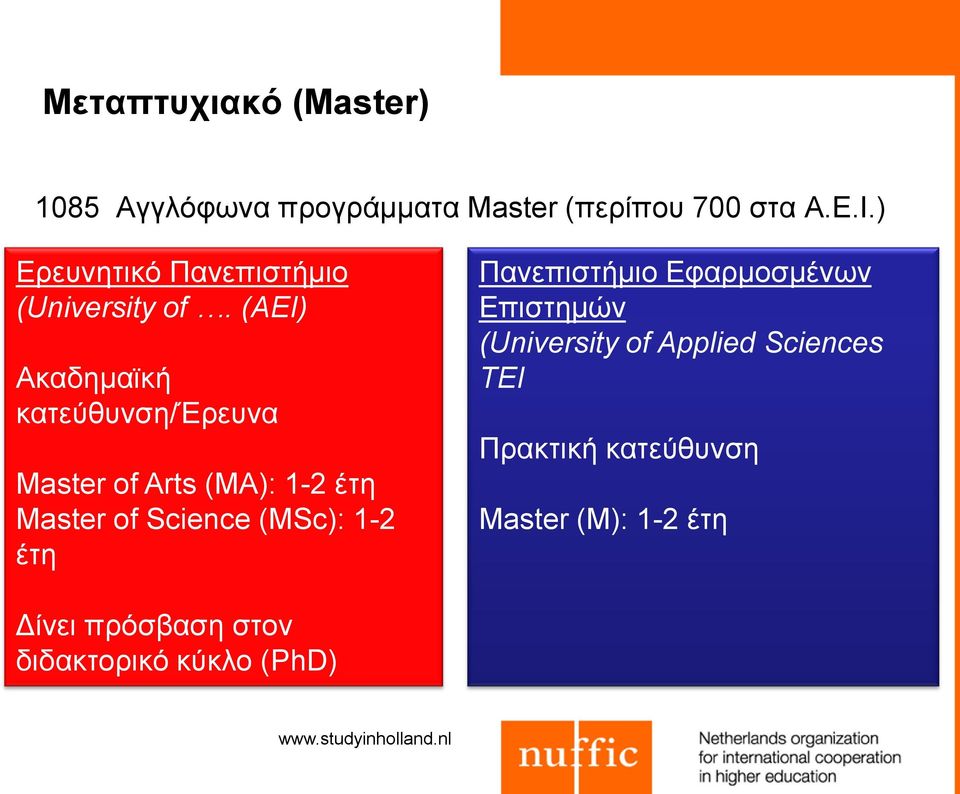 (AEI) Ακαδημαϊκή κατεύθυνση/έρευνα Master of Arts (MA): 1-2 έτη Master of Science (MSc): 1-2