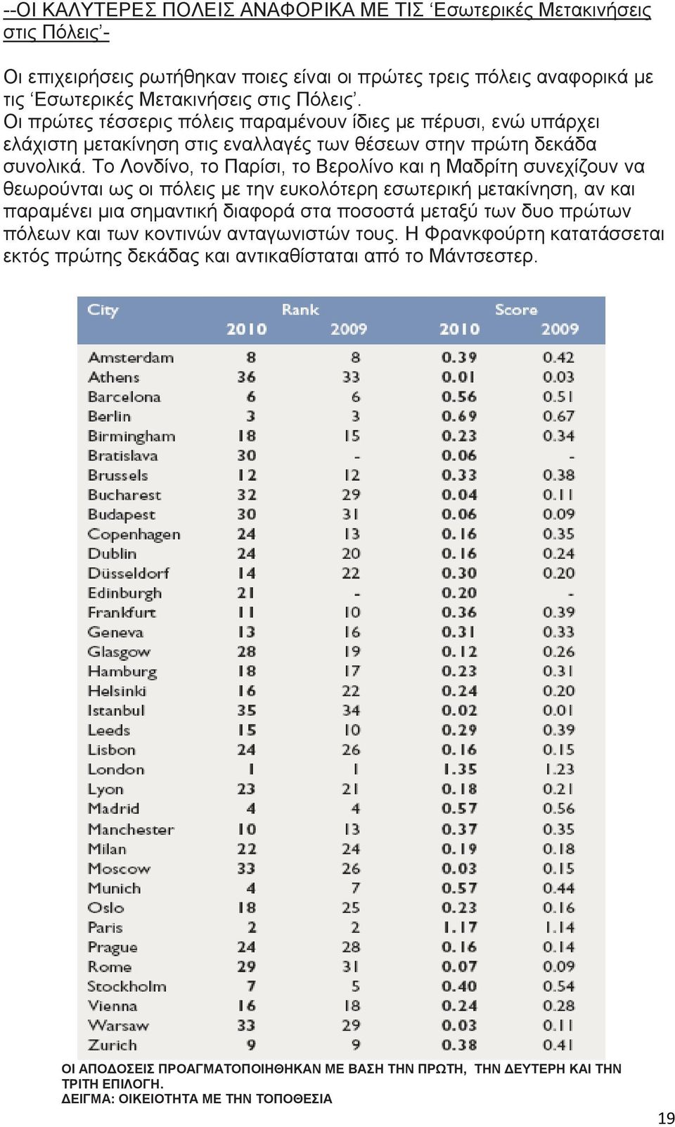 Το Λονδίνο, το Παρίσι, το Βερολίνο και η Μαδρίτη συνεχίζουν να θεωρούνται ως οι πόλεις με την ευκολότερη εσωτερική μετακίνηση, αν και παραμένει μια σημαντική διαφορά στα ποσοστά μεταξύ των δυο