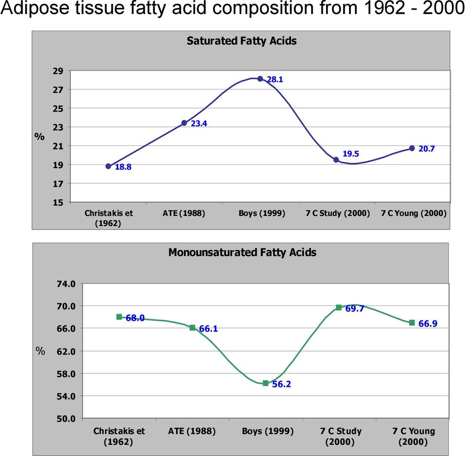 7 17 15 Christakis et (1962) ATE (1988) Boys (1999) 7 C Study (2000) 7 C Young (2000)
