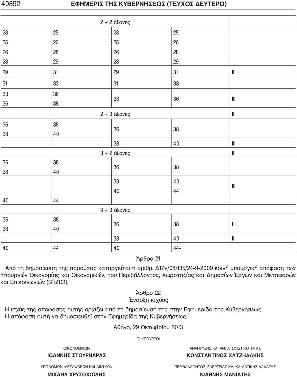 Δ17γ/08/135/24 9 2009 κοινή υπουργική απόφαση των Υπουργών Οικονομίας και Οικονομικών, του Περιβάλλοντος, Χωροταξίας και Δημοσίων Έργων και Μεταφορών και Επικοινωνιών (Β /2101).