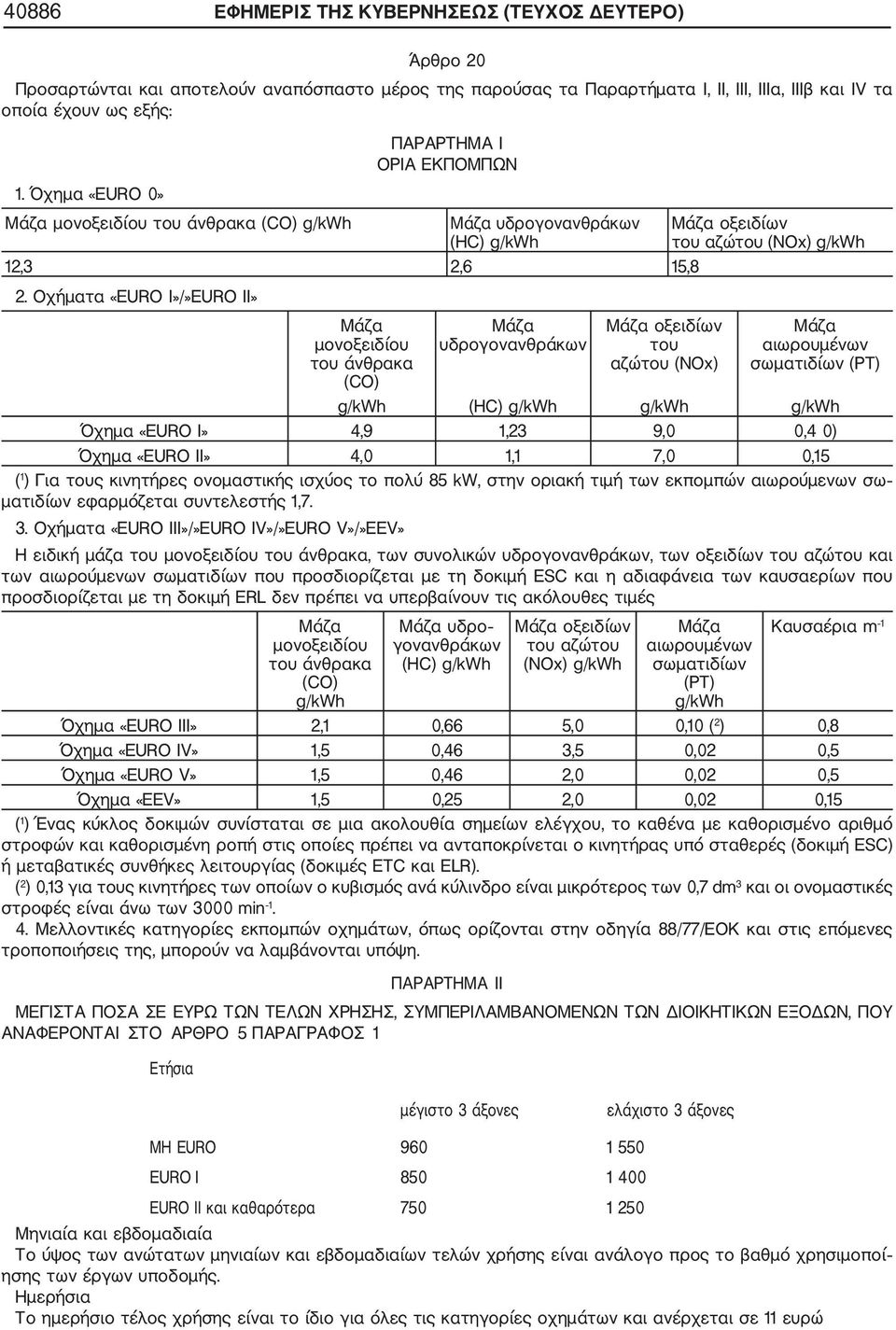 Οχήματα «EURO I»/»EURO II» Μάζα μονοξειδίου του άνθρακα (CO) Μάζα υδρογονανθράκων Μάζα οξειδίων του αζώτου (NOx) Mάζα οξειδίων του αζώτου (NOx) g/kwh Μάζα αιωρουμένων σωματιδίων (PT) g/kwh (HC) g/kwh
