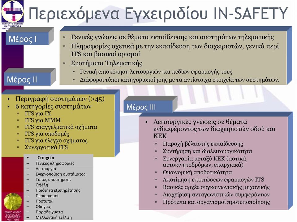 Περιγραφή συστημάτων (>45) 6 κατηγορίες συστημάτων Μέρος ΙΙΙ ITS για ΙΧ ITS για ΜΜΜ ITS επαγγελματικά οχήματα ITS για υποδομές ITS για έλεγχο οχήματος Παροχή βέλτιστης εκπαίδευσης ΣυνεργατικάITS