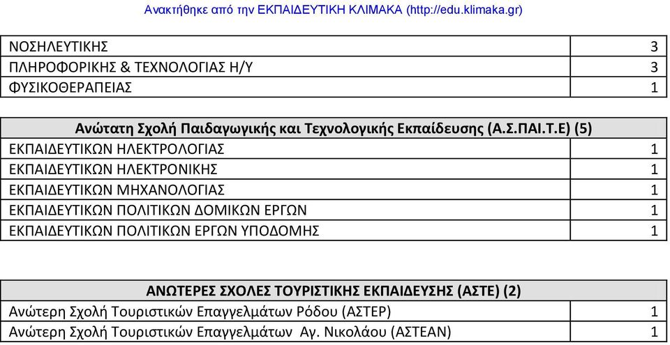 Ε) (5) ΕΚΠΑΙΔΕΤΣΙΚΩΝ ΗΛΕΚΣΡΟΛΟΓΙΑ 1 ΕΚΠΑΙΔΕΤΣΙΚΩΝ ΗΛΕΚΣΡΟΝΙΚΗ 1 ΕΚΠΑΙΔΕΤΣΙΚΩΝ ΜΗΧΑΝΟΛΟΓΙΑ 1