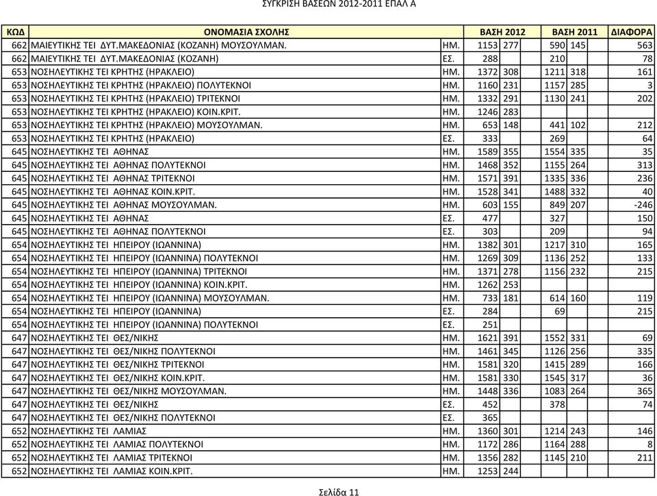1332 291 1130 241 202 653 ΝΟΗΛΕΤΣΙΚΗ ΣΕΙ ΚΡΗΣΗ (ΗΡΑΚΛΕΙΟ) ΚΟΙΝ.ΚΡΙΣ. ΗΜ. 1246 283 653 ΝΟΗΛΕΤΣΙΚΗ ΣΕΙ ΚΡΗΣΗ (ΗΡΑΚΛΕΙΟ) ΜΟΤΟΤΛΜΑΝ. ΗΜ. 653 148 441 102 212 653 ΝΟΗΛΕΤΣΙΚΗ ΣΕΙ ΚΡΗΣΗ (ΗΡΑΚΛΕΙΟ) Ε.