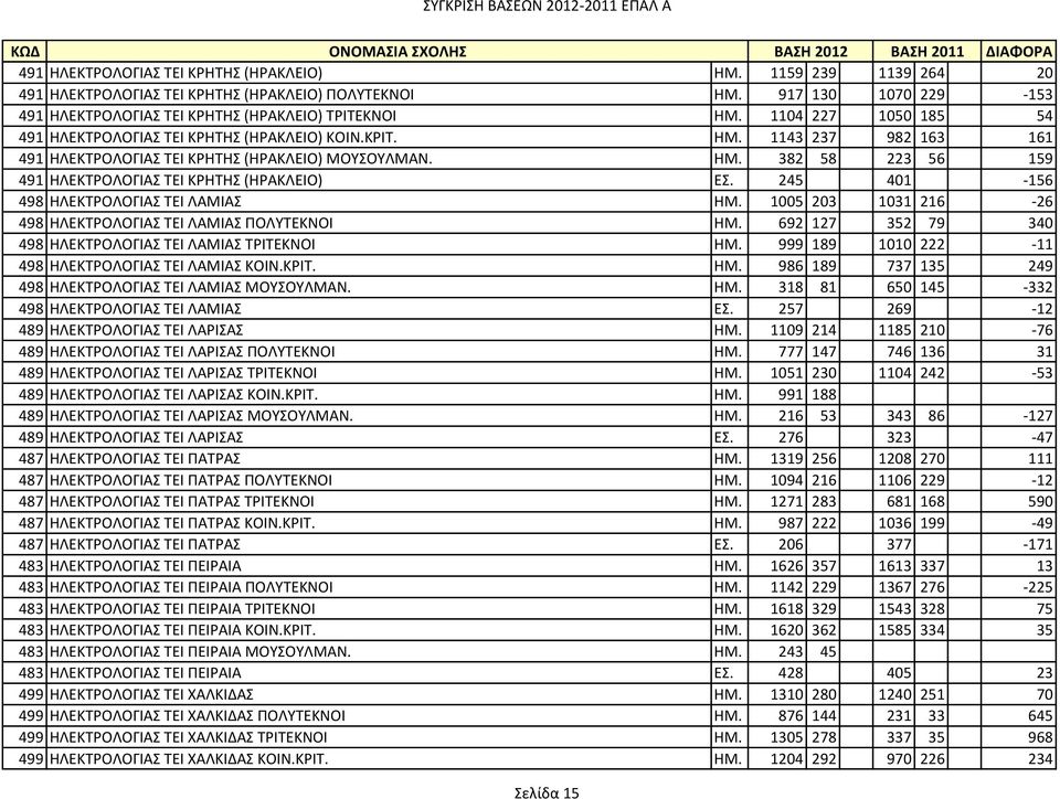 245 401-156 498 ΗΛΕΚΣΡΟΛΟΓΙΑ ΣΕΙ ΛΑΜΙΑ ΗΜ. 1005 203 1031 216-26 498 ΗΛΕΚΣΡΟΛΟΓΙΑ ΣΕΙ ΛΑΜΙΑ ΠΟΛΤΣΕΚΝΟΙ ΗΜ. 692 127 352 79 340 498 ΗΛΕΚΣΡΟΛΟΓΙΑ ΣΕΙ ΛΑΜΙΑ ΣΡΙΣΕΚΝΟΙ ΗΜ.