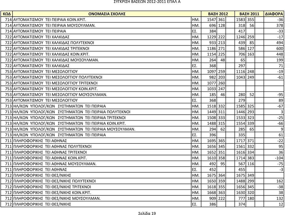 ΗΜ. 264 48 65 199 722 ΑΤΣΟΜΑΣΙΜΟΤ ΣΕΙ ΧΑΛΚΙΔΑ Ε. 368 297 71 753 ΑΤΣΟΜΑΣΙΜΟΤ ΣΕΙ ΜΕΟΛΟΓΓΙΟΤ ΗΜ. 1097 259 1116 248-19 753 ΑΤΣΟΜΑΣΙΜΟΤ ΣΕΙ ΜΕΟΛΟΓΓΙΟΤ ΠΟΛΤΣΕΚΝΟΙ ΗΜ.