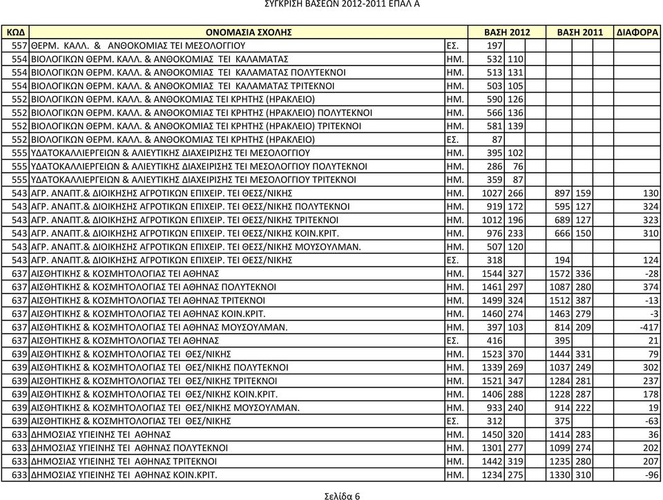 566 136 552 ΒΙΟΛΟΓΙΚΩΝ ΘΕΡΜ. ΚΑΛΛ. & ΑΝΘΟΚΟΜΙΑ ΣΕΙ ΚΡΗΣΗ (ΗΡΑΚΛΕΙΟ) ΣΡΙΣΕΚΝΟΙ ΗΜ. 581 139 552 ΒΙΟΛΟΓΙΚΩΝ ΘΕΡΜ. ΚΑΛΛ. & ΑΝΘΟΚΟΜΙΑ ΣΕΙ ΚΡΗΣΗ (ΗΡΑΚΛΕΙΟ) Ε.