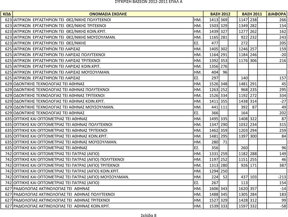 1164 291 1184 246-20 625 ΙΑΣΡΙΚΩΝ ΕΡΓΑΣΗΡΙΩΝ ΣΕΙ ΛΑΡΙΑ ΣΡΙΣΕΚΝΟΙ ΗΜ. 1392 353 1176 306 216 625 ΙΑΣΡΙΚΩΝ ΕΡΓΑΣΗΡΙΩΝ ΣΕΙ ΛΑΡΙΑ ΚΟΙΝ.ΚΡΙΣ. ΗΜ. 1356 276 625 ΙΑΣΡΙΚΩΝ ΕΡΓΑΣΗΡΙΩΝ ΣΕΙ ΛΑΡΙΑ ΜΟΤΟΤΛΜΑΝ. ΗΜ. 404 96 625 ΙΑΣΡΙΚΩΝ ΕΡΓΑΣΗΡΙΩΝ ΣΕΙ ΛΑΡΙΑ Ε.