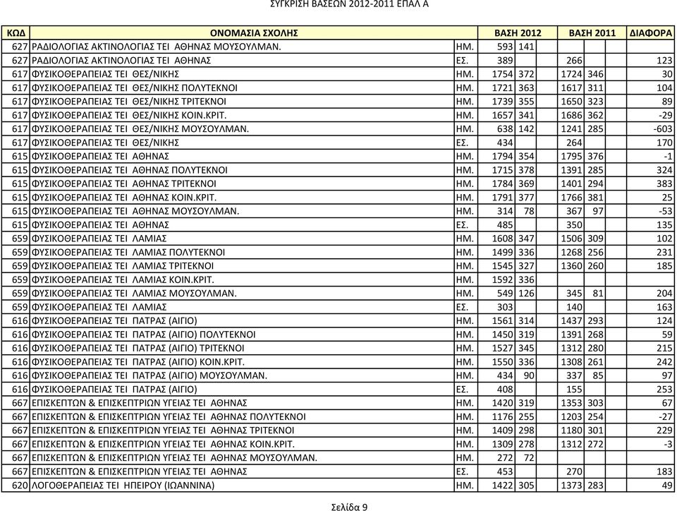 ΗΜ. 638 142 1241 285-603 617 ΦΤΙΚΟΘΕΡΑΠΕΙΑ ΣΕΙ ΘΕ/ΝΙΚΗ Ε. 434 264 170 615 ΦΤΙΚΟΘΕΡΑΠΕΙΑ ΣΕΙ ΑΘΗΝΑ ΗΜ. 1794 354 1795 376-1 615 ΦΤΙΚΟΘΕΡΑΠΕΙΑ ΣΕΙ ΑΘΗΝΑ ΠΟΛΤΣΕΚΝΟΙ ΗΜ.