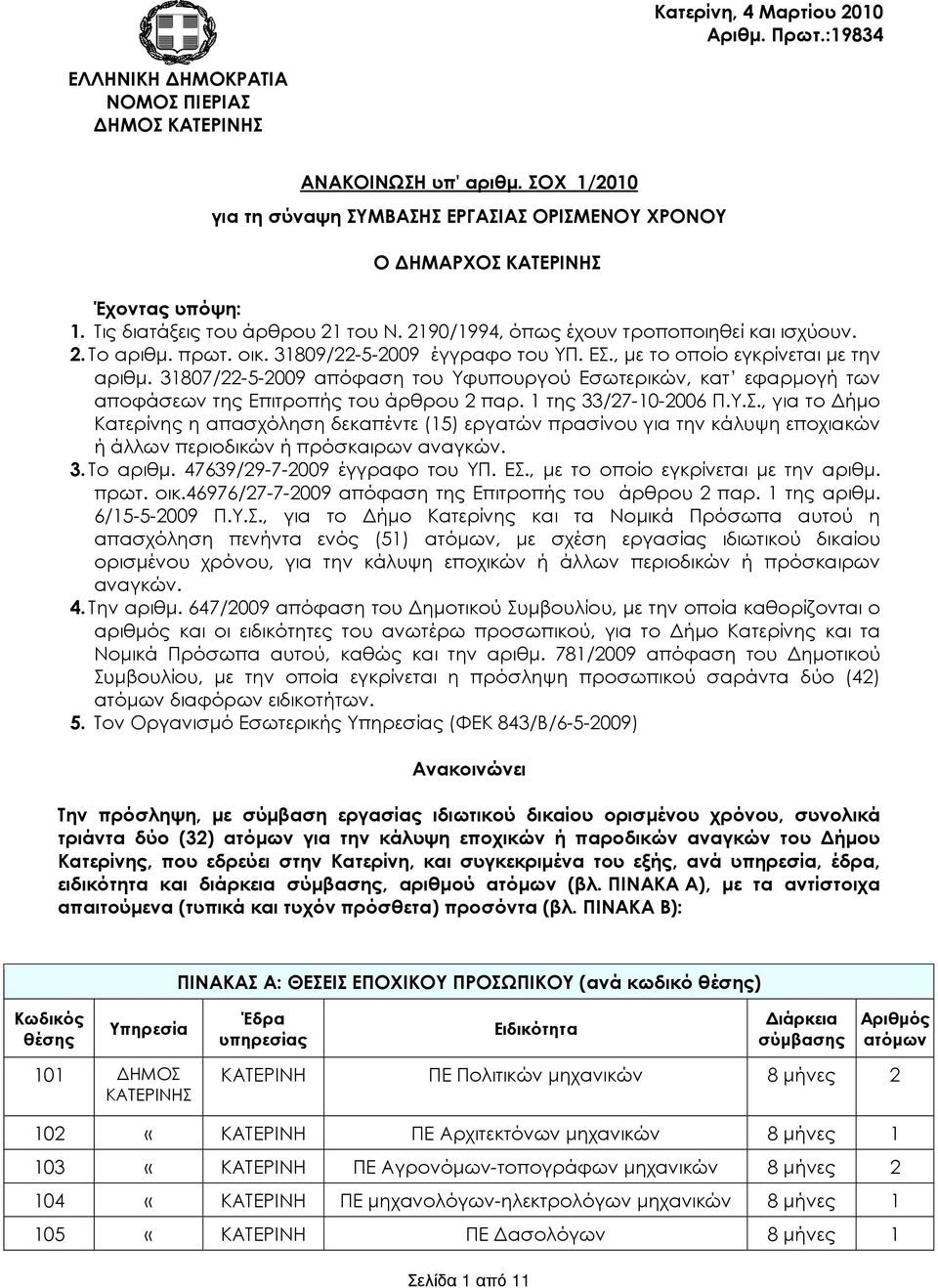 31809/22-5-2009 έγγραφο του ΥΠ. ΕΣ., µε το οποίο εγκρίνεται µε την αριθµ. 31807/22-5-2009 απόφαση του Υφυπουργού Εσωτερικών, κατ εφαρµογή των αποφάσεων της Επιτροπής του άρθρου 2 παρ.