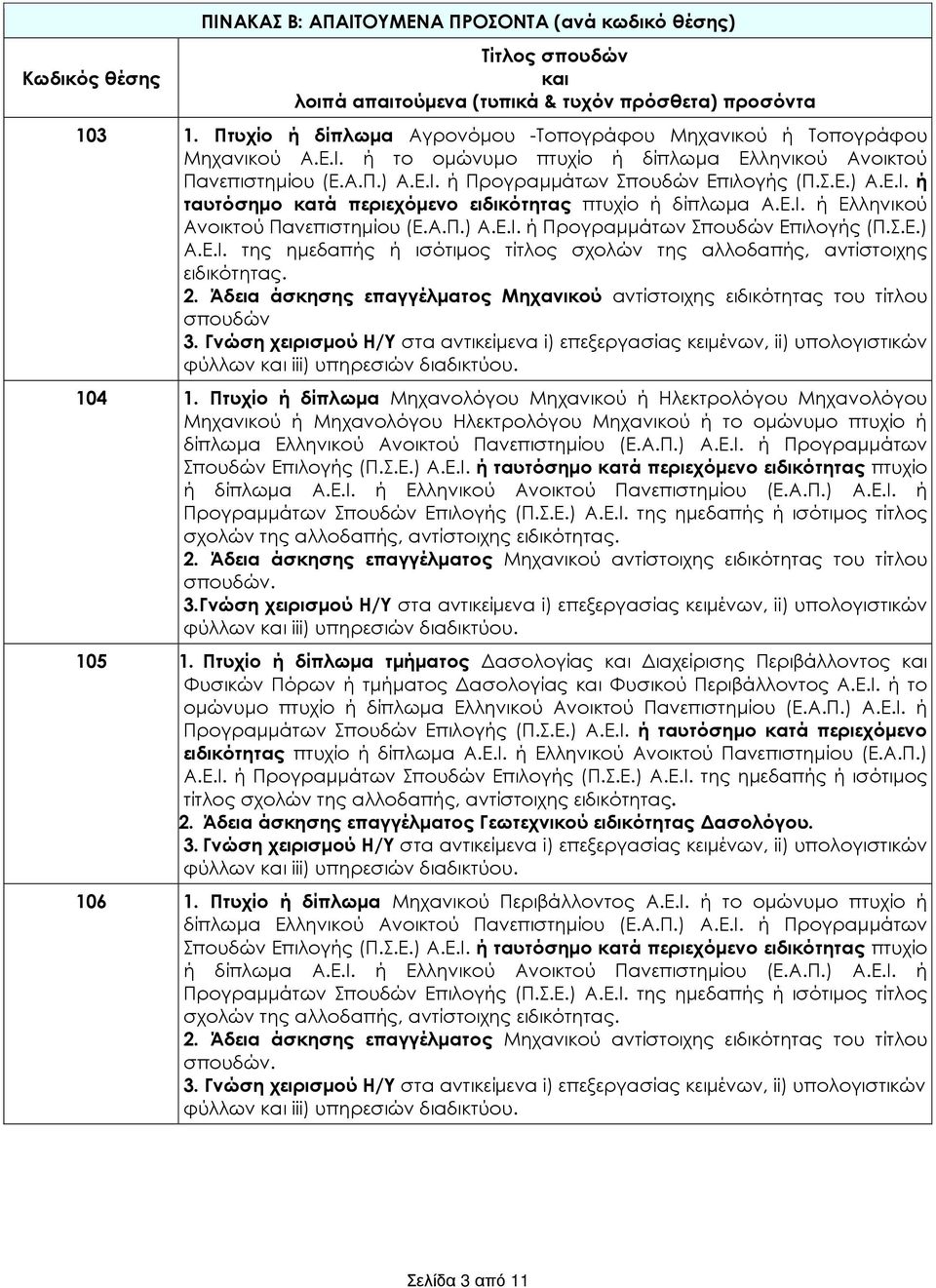 2. Άδεια άσκησης επαγγέλµατος Μηχανικού αντίστοιχης ειδικότητας του τίτλου σπουδών 3. Γνώση χειρισµού Η/Υ στα αντικείµενα i) επεξεργασίας κειµένων, ii) υπολογιστικών φύλλων iii) υπηρεσιών διαδικτύου.