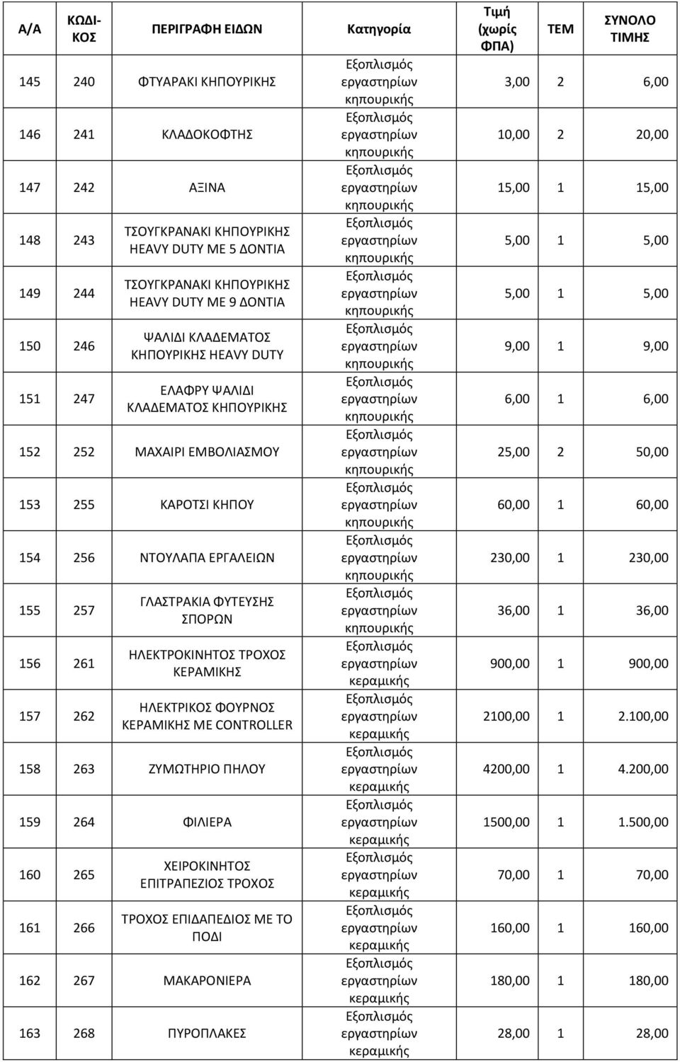 ΚΕΡΑΜΙΚΘ ΘΛΕΚΣΡΙ ΦΟΤΡΝΟ ΚΕΡΑΜΙΚΘ ΜΕ CONTROLLER 158 263 ΗΤΜΩΣΘΡΙΟ ΠΘΛΟΤ 159 264 ΦΙΛΙΕΡΑ 160 265 161 266 ΧΕΙΡΟΚΙΝΘΣΟ ΕΠΙΣΡΑΠΕΗΙΟ ΣΡΟΧΟ ΣΡΟΧΟ ΕΠΙΔΑΠΕΔΙΟ ΜΕ ΣΟ ΠΟΔΙ 162 267 ΜΑΚΑΡΟΝΙΕΡΑ 163 268 ΠΤΡΟΠΛΑΚΕ