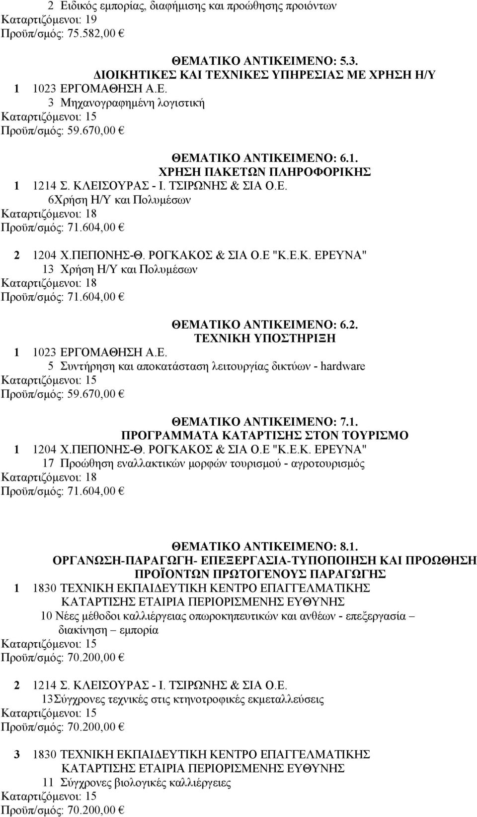 2. ΤΕΧΝΙΚΗ ΥΠΟΣΤΗΡΙΞΗ 1 1023 ΕΡΓΟΜΑΘΗΣΗ Α.Ε. 5 Συντήρηση και αποκατάσταση λειτουργίας δικτύων - hardware ΘΕΜΑΤΙΚΟ ΑΝΤΙΚΕΙΜΕΝΟ: 7.1. ΠΡΟΓΡΑΜΜΑΤΑ ΚΑΤΑΡΤΙΣΗΣ ΣΤΟΝ ΤΟΥΡΙΣΜΟ 17 Προώθηση εναλλακτικών µορφών τουρισµού - αγροτουρισµός ΘΕΜΑΤΙΚΟ ΑΝΤΙΚΕΙΜΕΝΟ: 8.