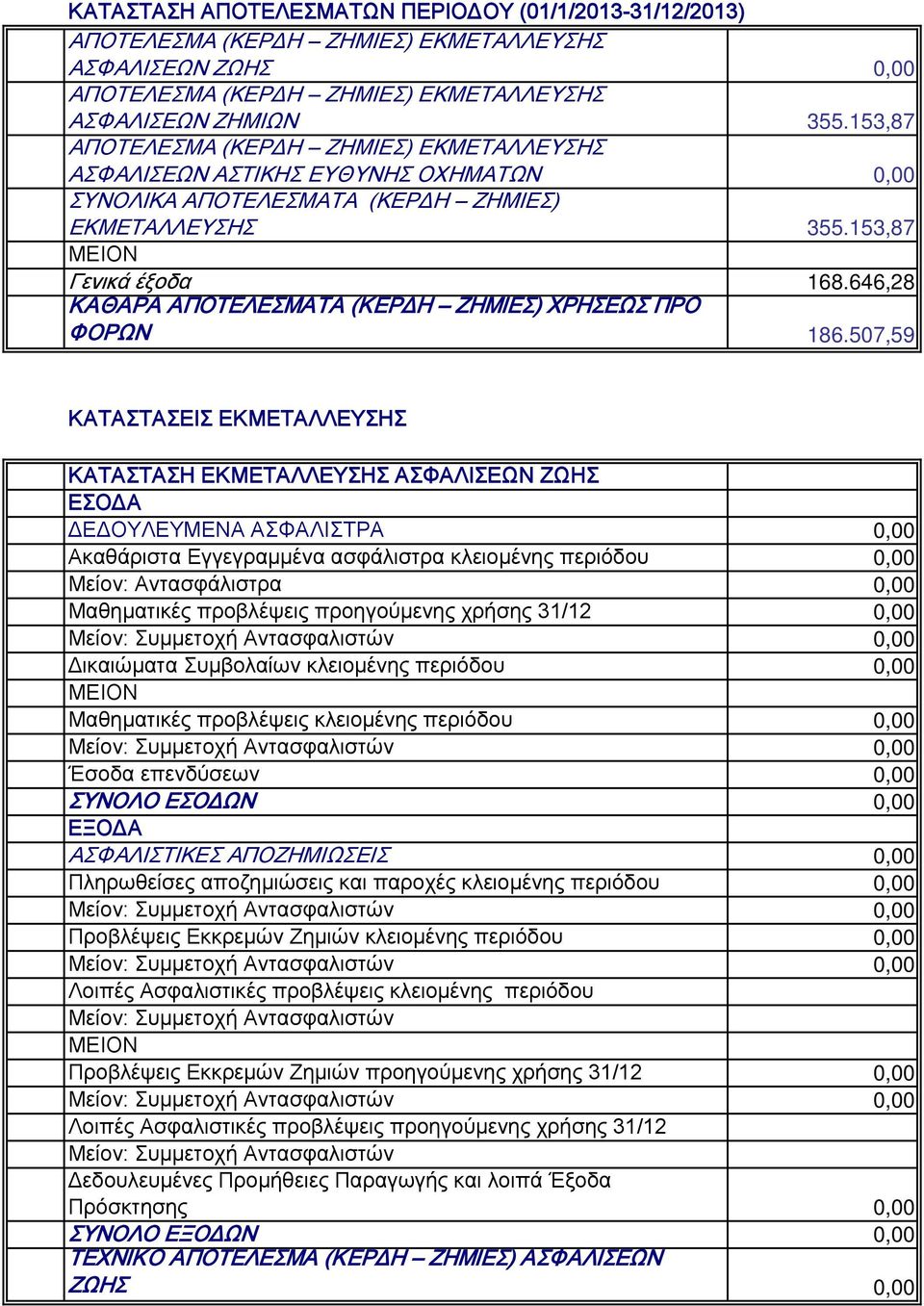 507,59 ΚΑΤΑΣΤΑΣΕΙΣ ΕΚΜΕΤΑΛΛΕΥΣΗΣ ΚΑΤΑΣΤΑΣΗ ΕΚΜΕΤΑΛΛΕΥΣΗΣ ΑΣΦΑΛΙΣΕΩΝ ΖΩΗΣ ΔΕΔΟΥΛΕΥΜΕΝΑ ΑΣΦΑΛΙΣΤΡΑ 0,00 Ακαθάριστα Εγγεγραμμένα ασφάλιστρα κλειομένης περιόδου 0,00 Μείον: Αντασφάλιστρα 0,00 Μαθηματικές