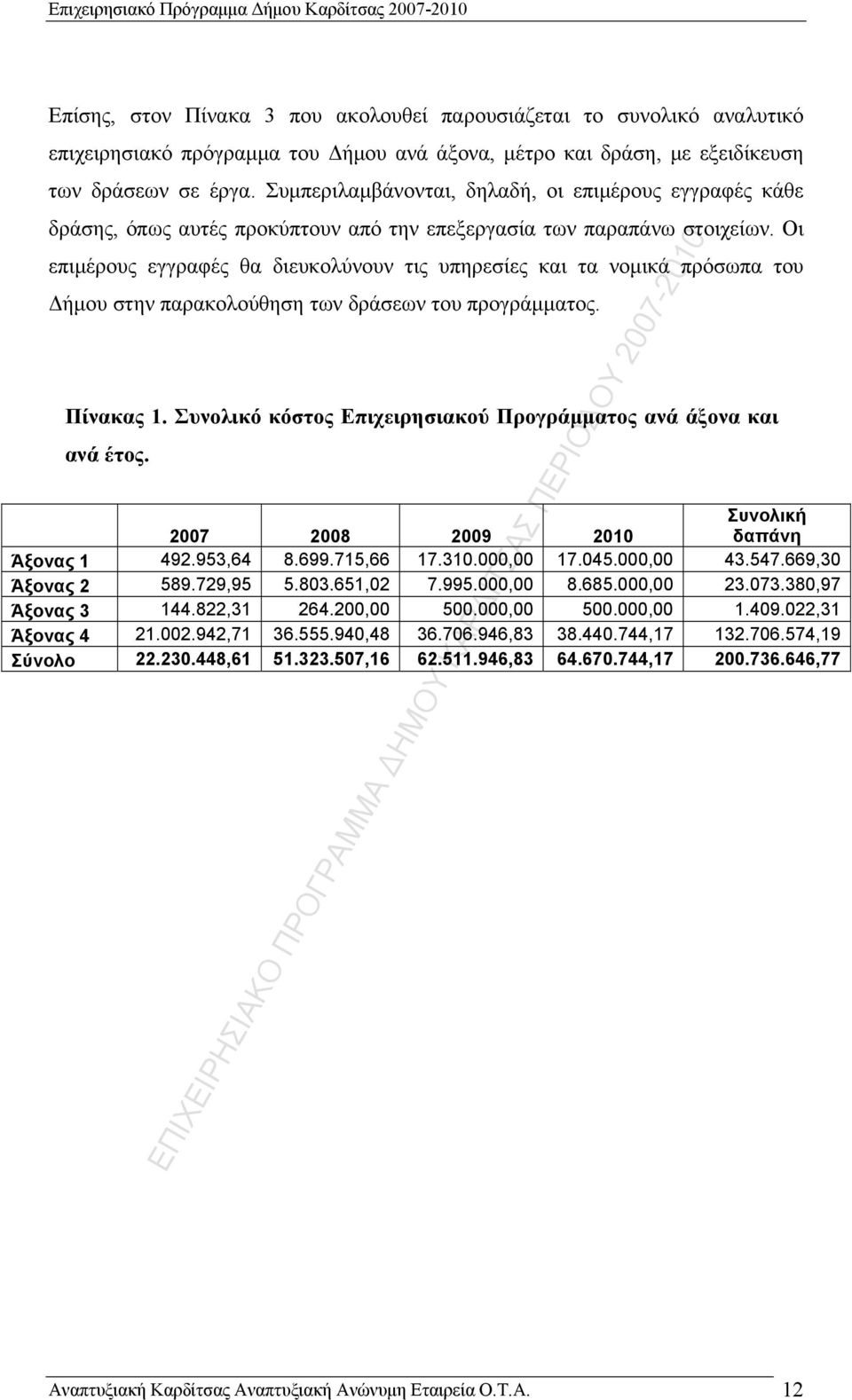 Οι επιμέρους εγγραφές θα διευκολύνουν τις υπηρεσίες και τα νομικά πρόσωπα του Δήμου στην παρακολούθηση των δράσεων του προγράμματος. Πίνακας 1.