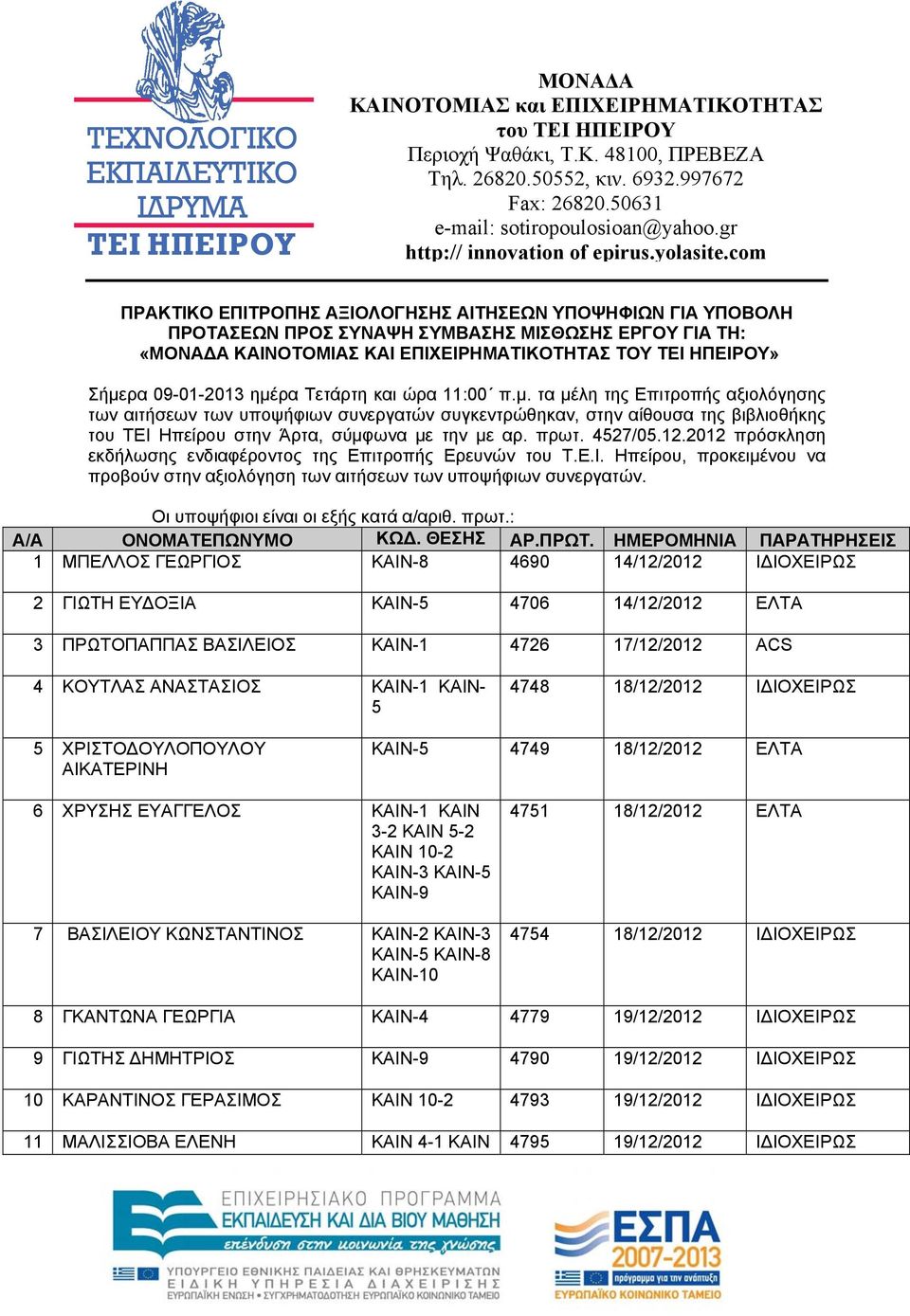 ρα 09-01-2013 ημέρα ετάρτη και ώρα 11:00 π.μ. τα μέλη της πιτροπής αξιολόγησης των αιτήσεων των υποψήφιων συνεργατών συγκεντρώθηκαν, στην αίθουσα της βιβλιοθήκης του Ι πείρου στην Άρτα, σύμφωνα με την με αρ.