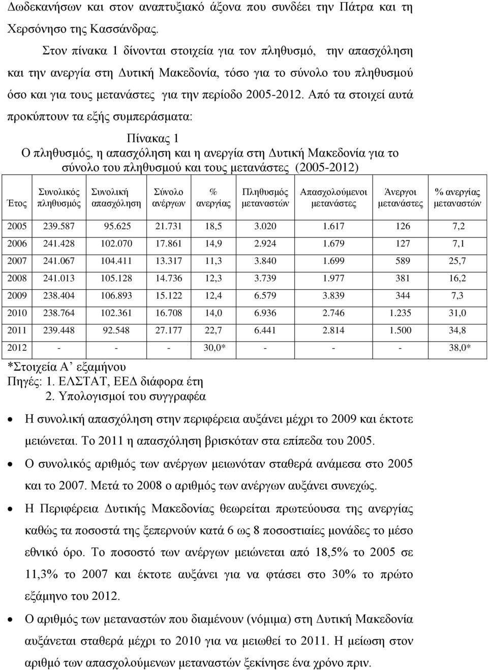 Από τα στοιχεί αυτά προκύπτουν τα εξής συμπεράσματα: Πίνακας 1 Ο πληθυσμός, η απασχόληση και η ανεργία στη Δυτική Μακεδονία για το σύνολο του πληθυσμού και τους μετανάστες (2005-2012) Έτος Συνολικός