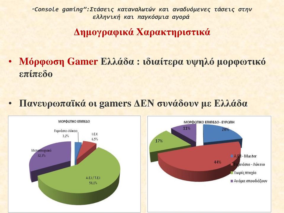 Χαρακτηριστικά Mόρφωση Gamer Ελλάδα : ιδιαίτερα υψηλό