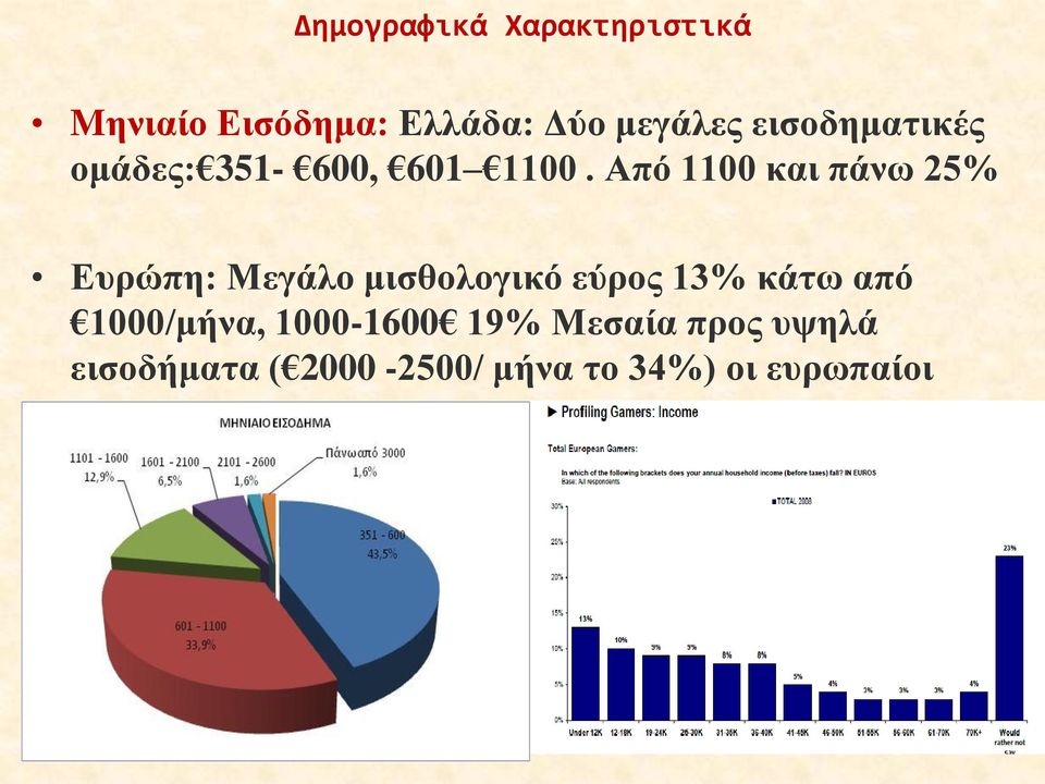 Από 1100 και πάνω 25% Ευρώπη: Μεγάλο μισθολογικό εύρος 13% κάτω