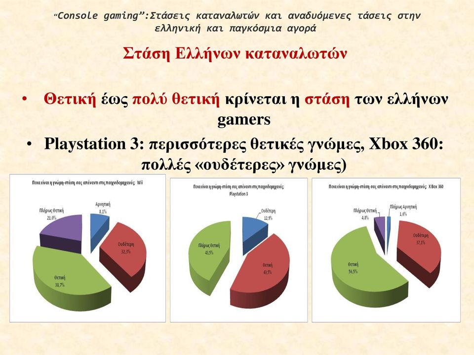 έως πολύ θετική κρίνεται η στάση των ελλήνων gamers Playstation