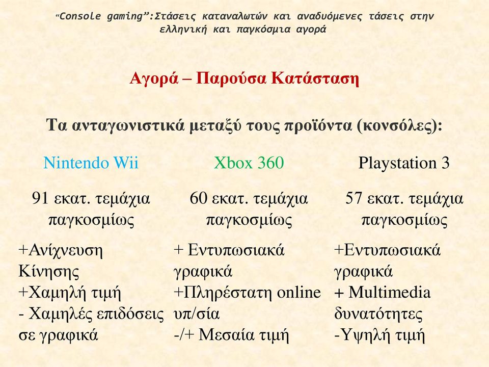 τεμάχια παγκοσμίως +Ανίχνευση Κίνησης +Χαμηλή τιμή - Χαμηλές επιδόσεις σε γραφικά 60 εκατ.