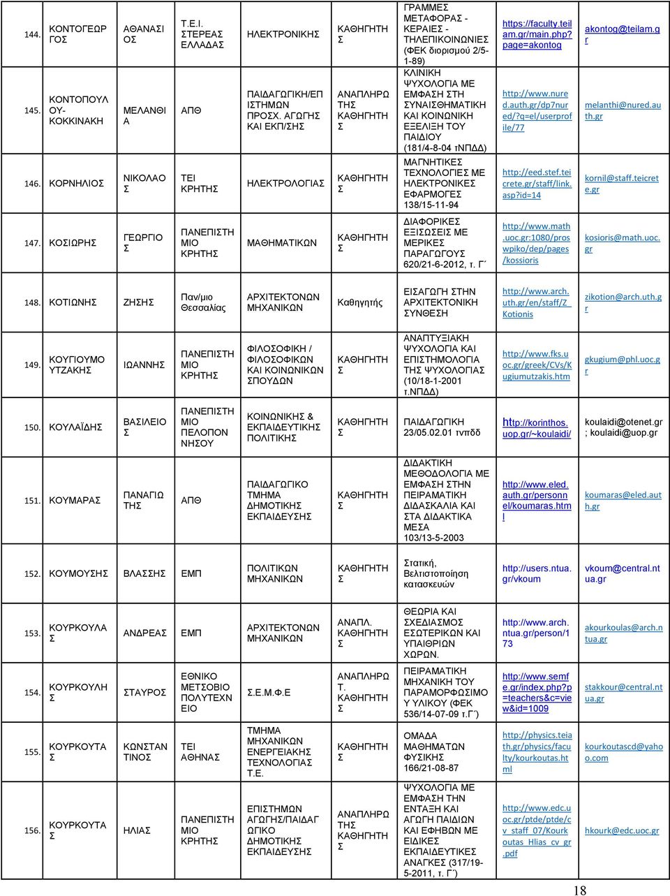 ΤΕΧΝΟΛΟΓΙΕ ΜΕ ΗΛΕΚΤΡΟΝΙΚΕ ΕΦΡΜΟΓΕ 138/15-11-94 https://faculty.teil am./main.php? page=akontog http://www.nue d.auth./dp7nu ed/?q=el/usepof ile/77 http://eed.stef.tei cete./staff/link. asp?