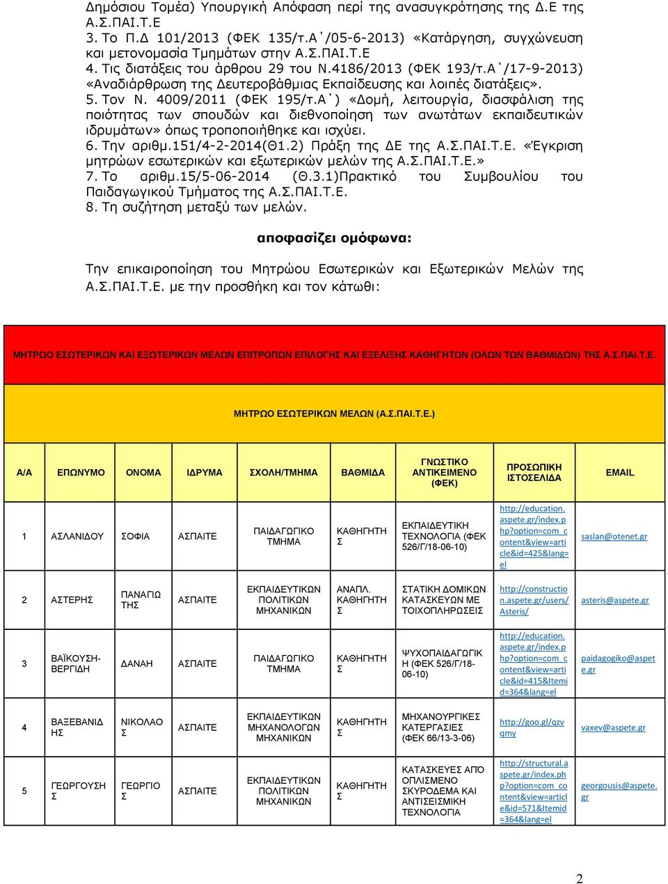 ) «ομή, λειτουργία, διασφάλιση της ποιότητας των σπουδών και διεθνοποίηση των ανωτάτων εκπαιδευτικών ιδρυμάτων» όπως τροποποιήθηκε και ισχύει. 6. Την αριθμ.151/4-2-2014(θ1.2) Πράξη της Ε της..πι.τ.ε. «Έγκριση μητρώων εσωτερικών και εξωτερικών μελών της.