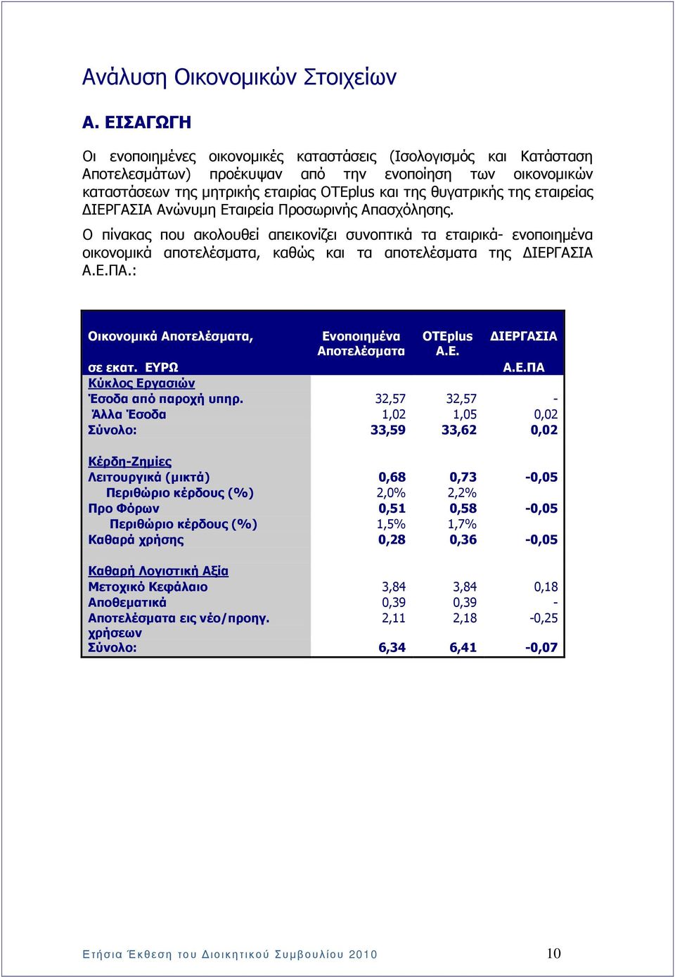 εταιρείας ΙΕΡΓΑΣΙΑ Ανώνυµη Εταιρεία Προσωρινής Απασχόλησης. Ο πίνακας που ακολουθεί απεικονίζει συνοπτικά τα εταιρικά- ενοποιηµένα οικονοµικά αποτελέσµατα, καθώς και τα αποτελέσµατα της ΙΕΡΓΑΣΙΑ Α.Ε.ΠΑ.