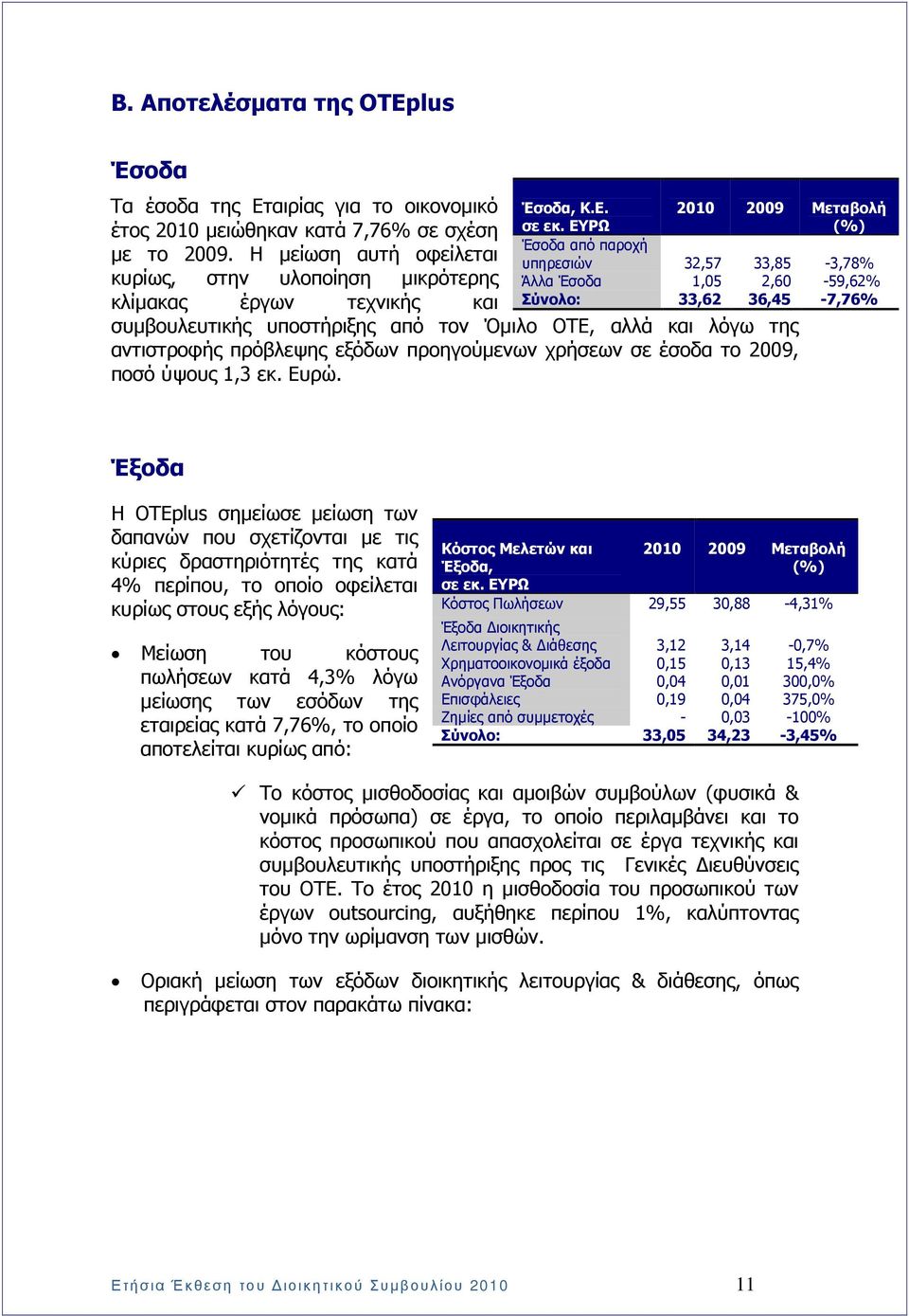 ΕΥΡΩ 2010 2009 Μεταβολή (%) Έσοδα από παροχή υπηρεσιών 32,57 33,85-3,78% Άλλα Έσοδα 1,05 2,60-59,62% Σύνολο: 33,62 36,45-7,76% συµβουλευτικής υποστήριξης από τον Όµιλο ΟΤΕ, αλλά και λόγω της