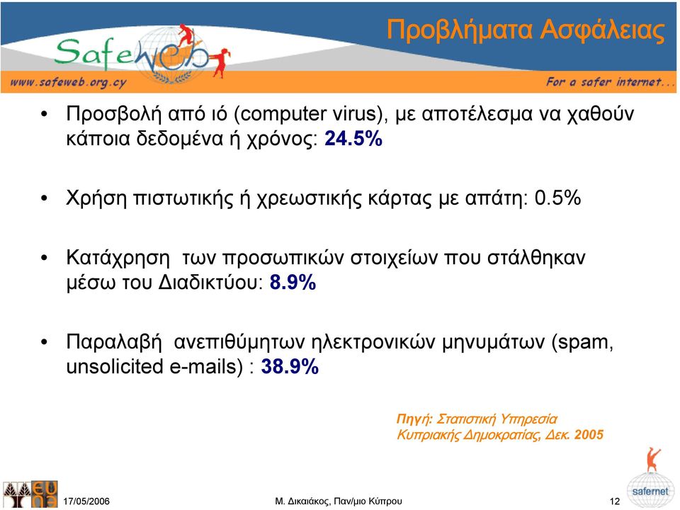 ναχαθούν κάποια δεδοµένα ή χρόνος: 24.5% Χρήση πιστωτικής ή χρεωστικής κάρτας µε απάτη: 0.