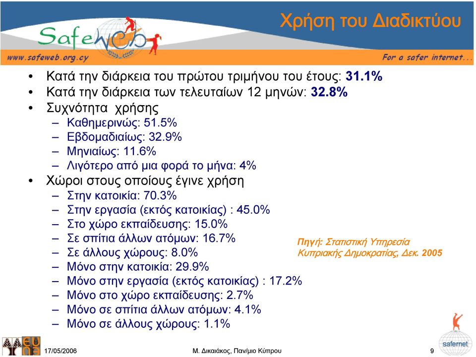 3% Στην εργασία (εκτός κατοικίας) : 45.0% Στο χώρο εκπαίδευσης: 15.0% Σε σπίτια άλλων ατόµων: 16.7% Πηγή: Στατιστική Υπηρεσία Σε άλλους χώρους: 8.