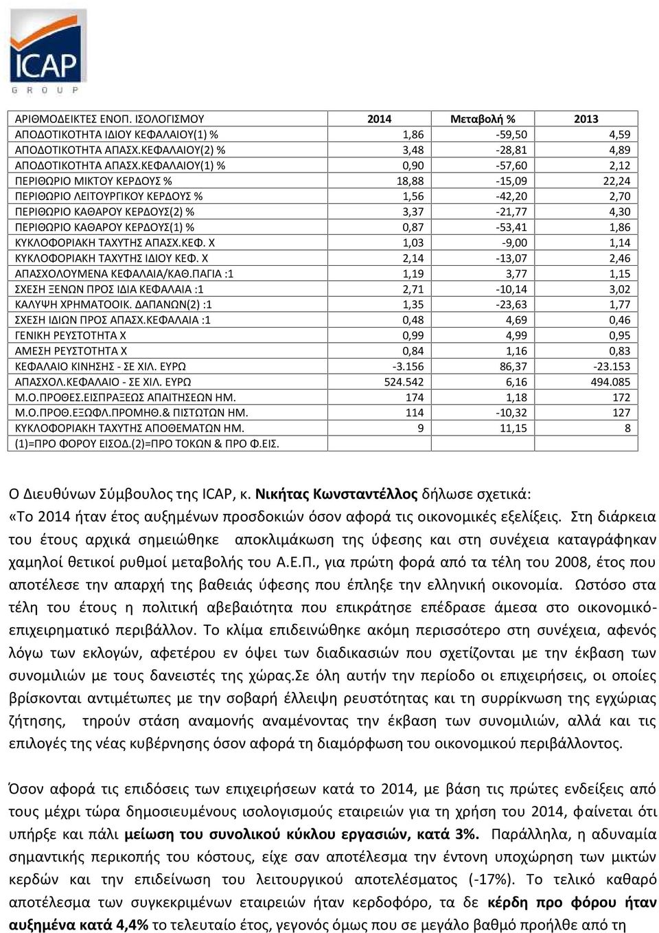 ΚΕΡΔΟΥΣ(1) % 0,87-53,41 1,86 ΚΥΚΛΟΦΟΡΙΑΚΗ ΤΑΧΥΤΗΣ ΑΠΑΣΧ.ΚΕΦ. X 1,03-9,00 1,14 ΚΥΚΛΟΦΟΡΙΑΚΗ ΤΑΧΥΤΗΣ ΙΔΙΟΥ ΚΕΦ. X 2,14-13,07 2,46 ΑΠΑΣΧΟΛΟΥΜΕΝΑ ΚΕΦΑΛΑΙΑ/ΚΑΘ.