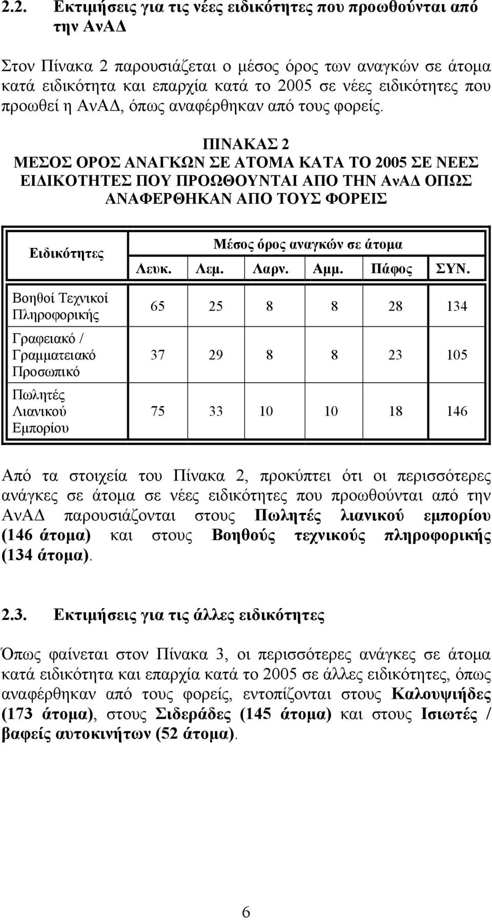 ΠΙΝΑΚΑΣ 2 ΜΕΣΟΣ ΟΡΟΣ ΑΝΑΓΚΩΝ ΣΕ ΑΤΟΜΑ ΚΑΤΑ ΤΟ 2005 ΣΕ ΝΕΕΣ ΕΙΔΙΚΟΤΗΤΕΣ ΠΟΥ ΠΡΟΩΘΟΥΝΤΑΙ ΑΠΟ ΤΗΝ ΑνΑΔ ΟΠΩΣ ΑΝΑΦΕΡΘΗΚΑΝ ΑΠΟ ΤΟΥΣ ΦΟΡΕΙΣ Βοηθοί Τεχνικοί Πληροφορικής Γραφειακό / Γραμματειακό Προσωπικό