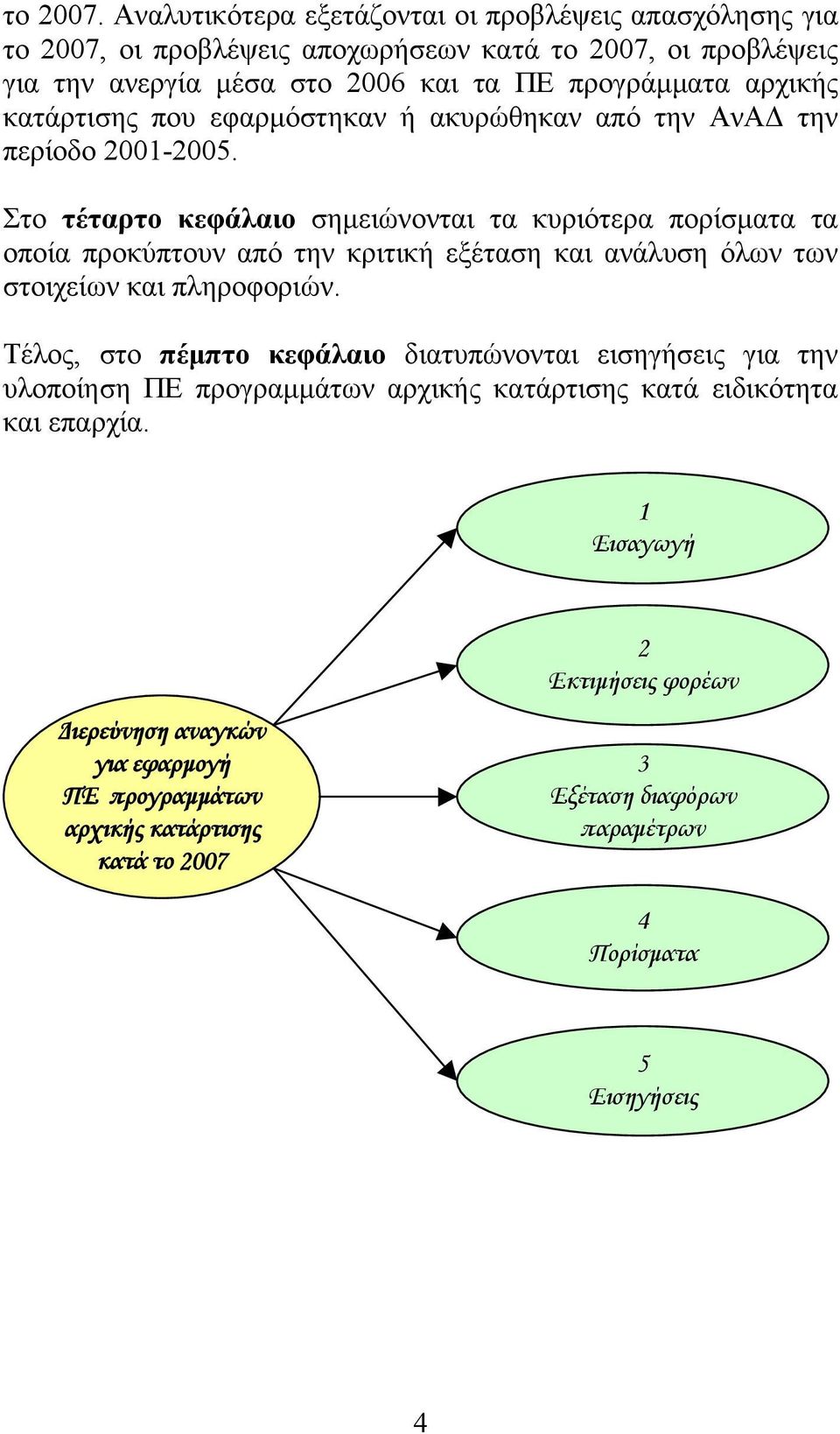 κατάρτισης που εφαρμόστηκαν ή ακυρώθηκαν από την ΑνΑΔ την περίοδο 2001-2005.