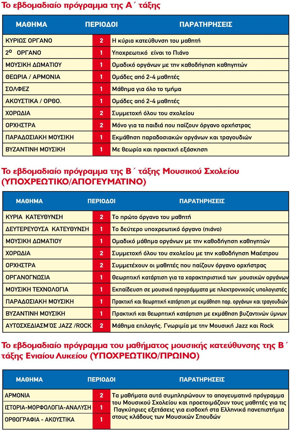 (ΥΠΟΧΡΕΩΤΙΚΟ/ΑΠΟΓΕΥΜΑΤΙΝΟ) Το εβδομαδιαίο πρόγραμμα του