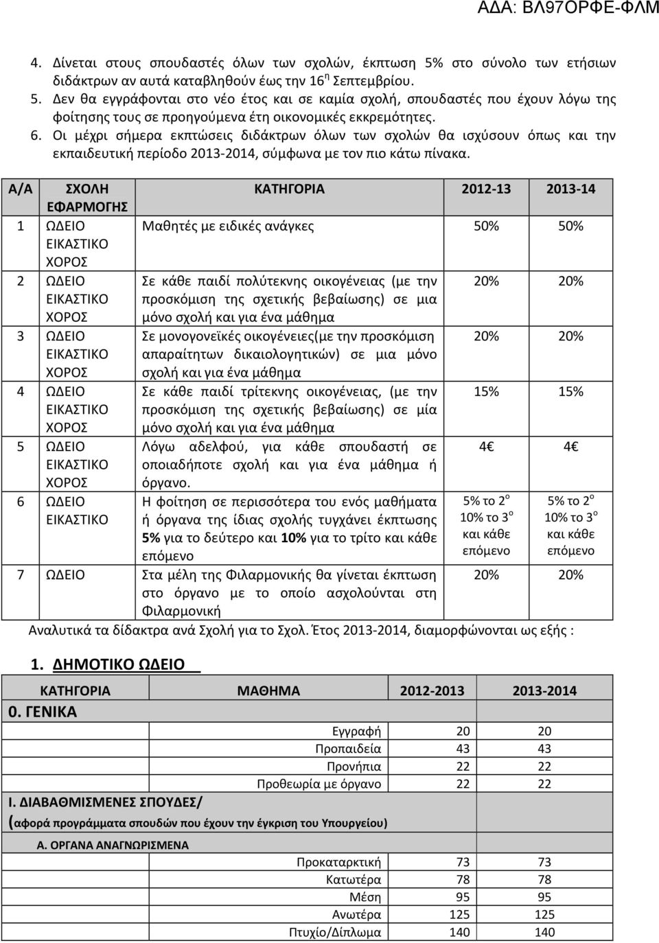 Α/Α ΣΧΟΛΗ ΕΦΑΡΜΟΓΗΣ 1 ΩΔΕΙΟ 2 ΩΔΕΙΟ 3 ΩΔΕΙΟ 4 ΩΔΕΙΟ 5 ΩΔΕΙΟ 6 ΩΔΕΙΟ ΚΑΤΗΓΟΡΙΑ 2012 13 2013 14 Μαθητές με ειδικές ανάγκες 50% 50% Σε κάθε παιδί πολύτεκνης οικογένειας (με την προσκόμιση της σχετικής
