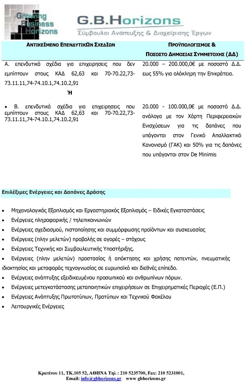 . εως 55% για ολόκληρη την Επικράτεια. 20.000-100.000,0 µε ποσοστό.